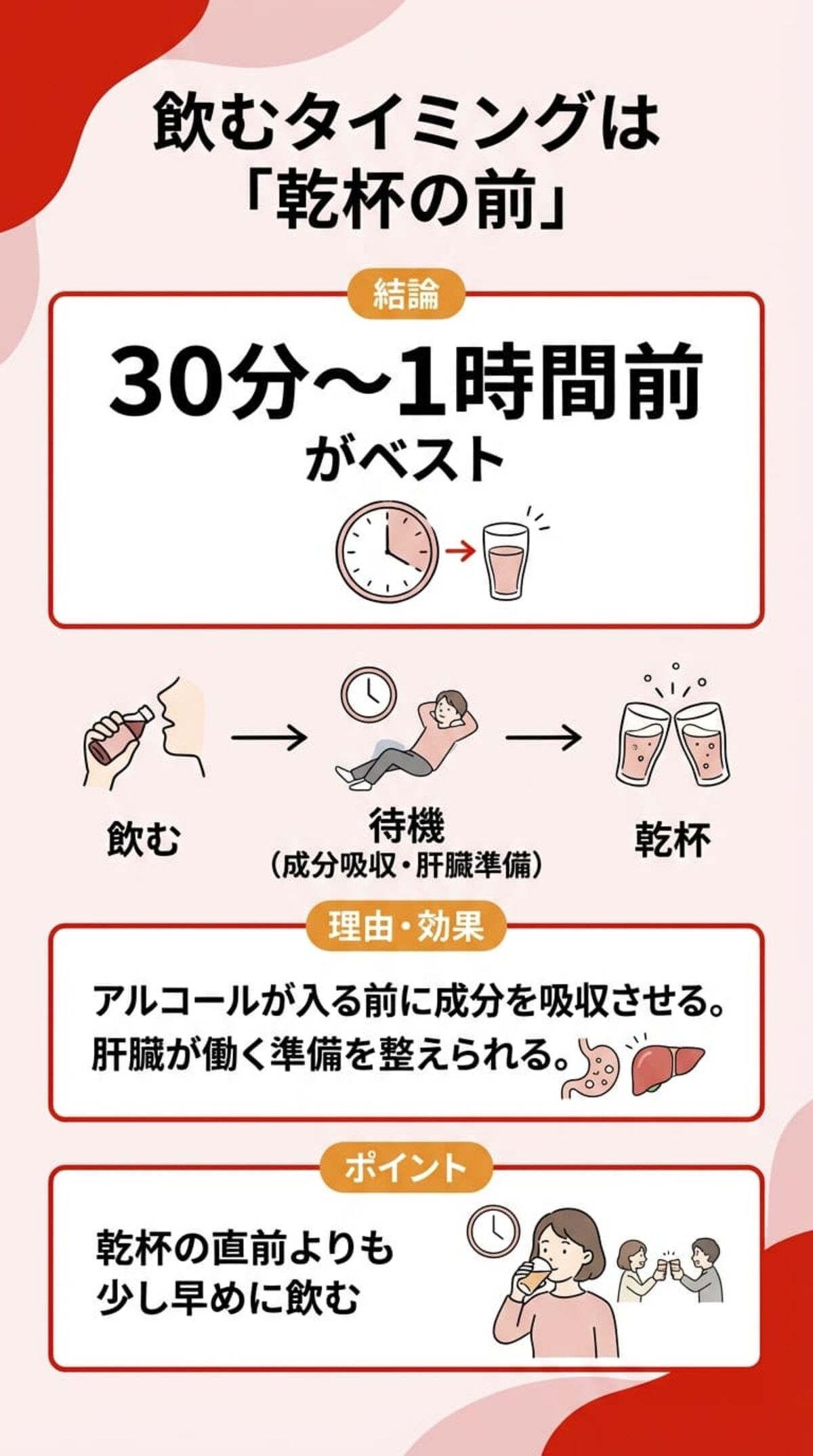 飲むタイミングは「乾杯の前」