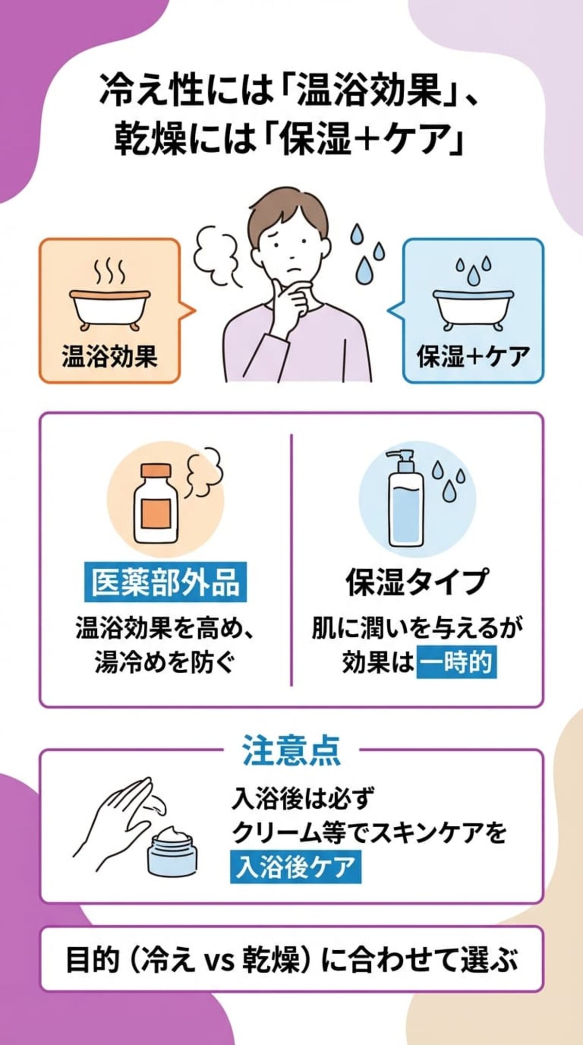 温浴効果と保湿効果のポイント