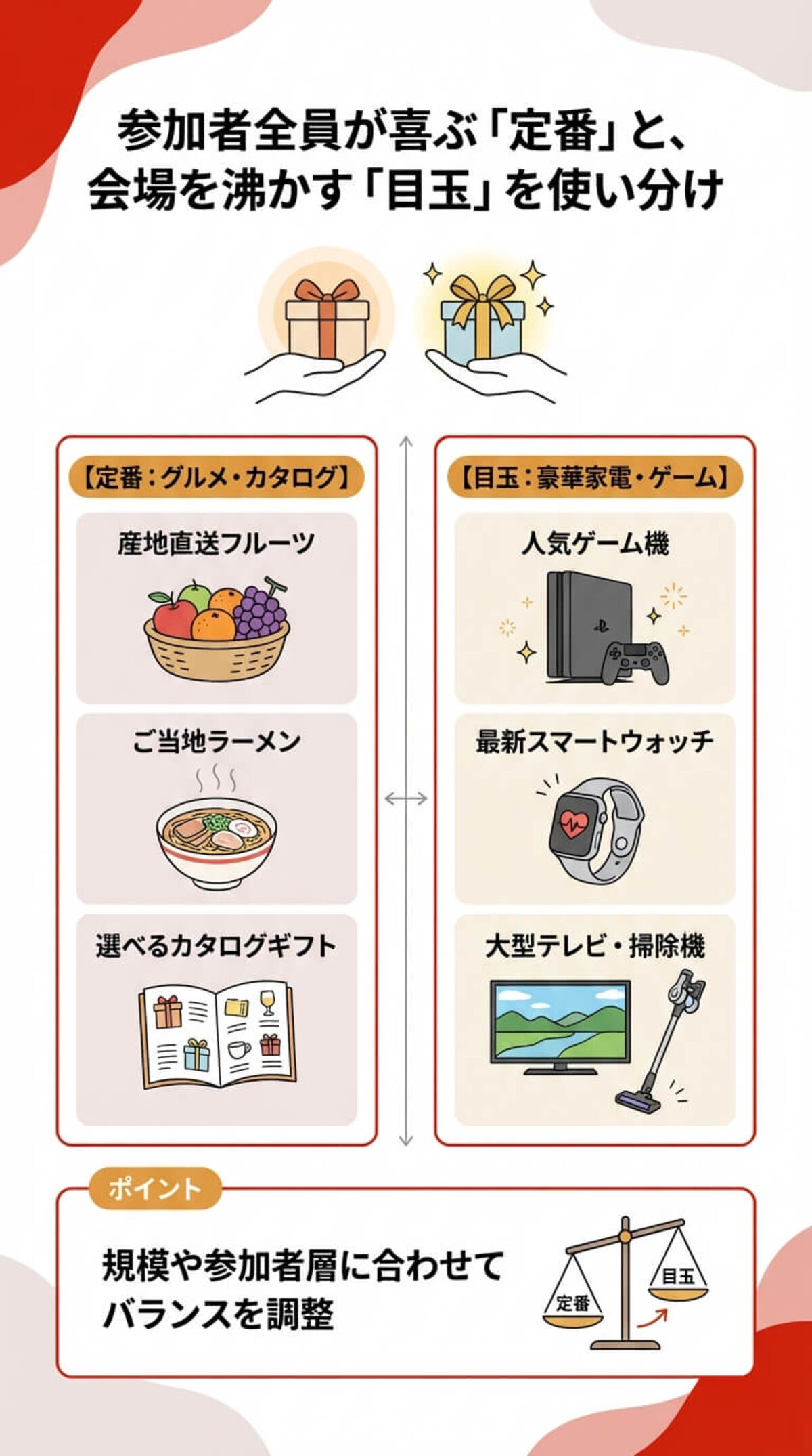 参加者全員が喜ぶ定番と会場を沸かす目玉を使い分け