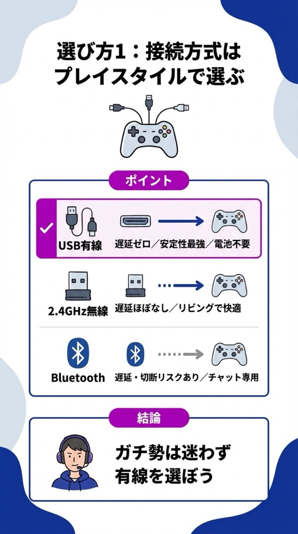 接続方式はプレイスタイルで選ぶ