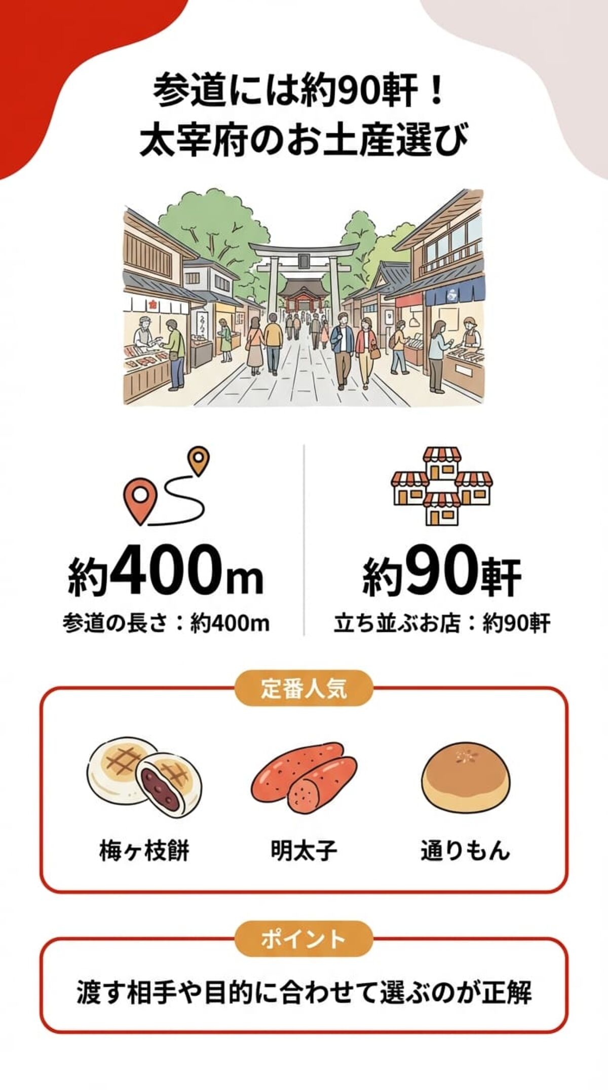 太宰府お土産選びのまとめ