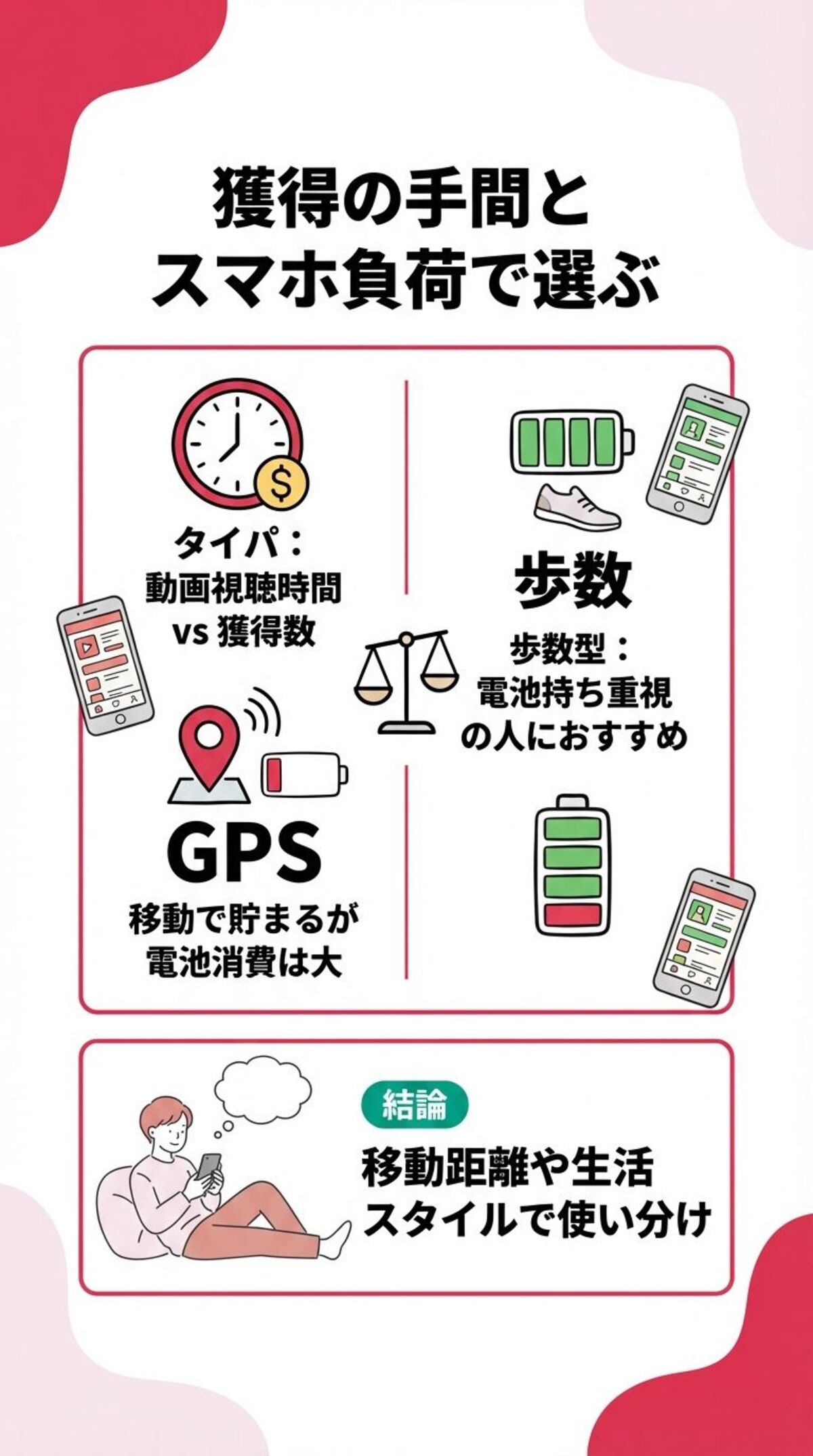 「タイパ（時間対効果）」と「併用のしやすさ」で選ぶ
