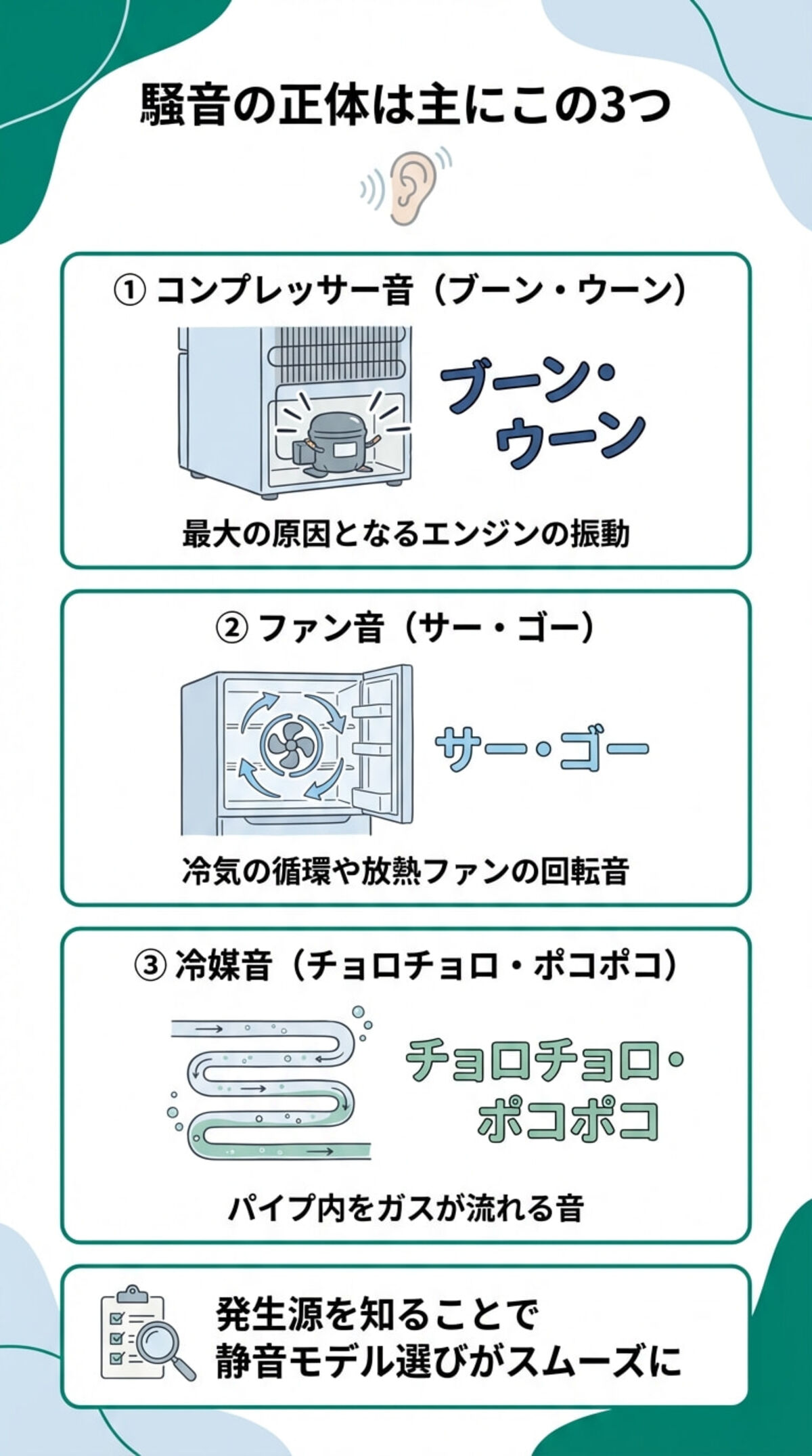 冷蔵庫の騒音原因と静かなモデルの違い