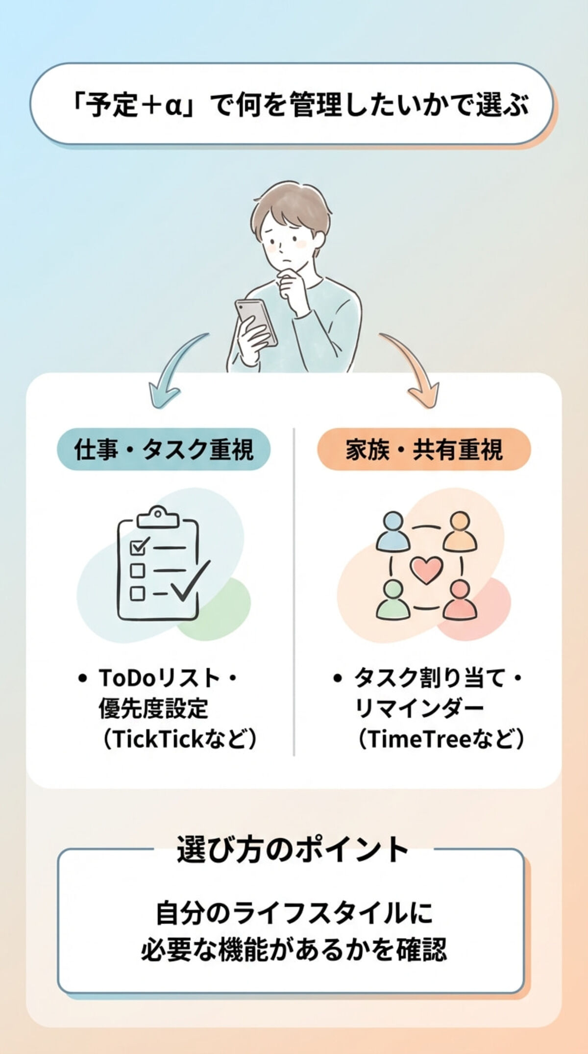 ToDoリストや日記などの「付加機能」