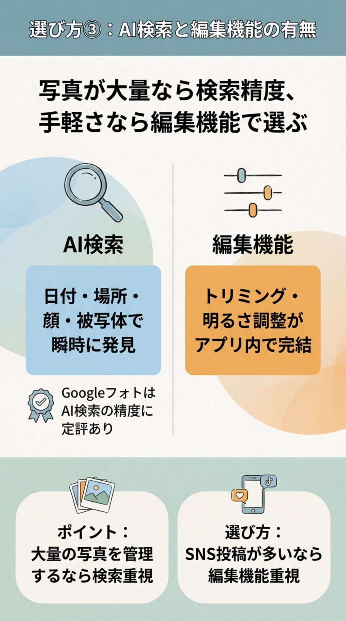 選び方③：AI検索と編集機能の有無