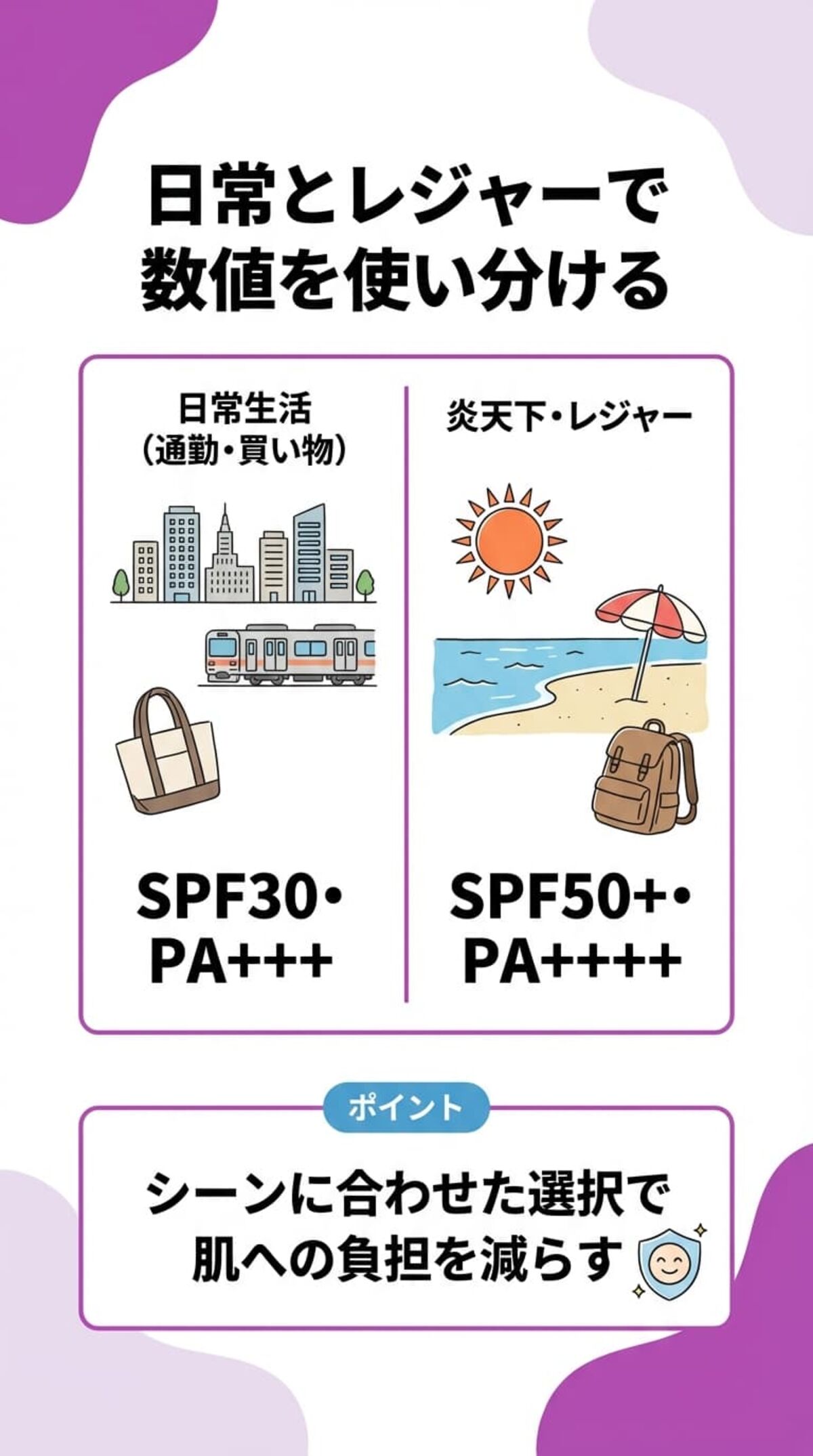 シーンに合わせて選択しよう