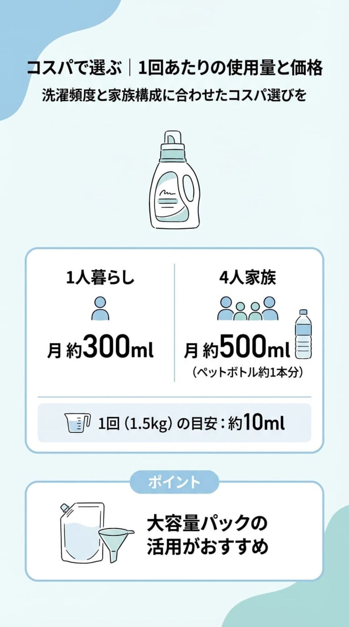コスパで選ぶ｜1回あたりの使用量と価格