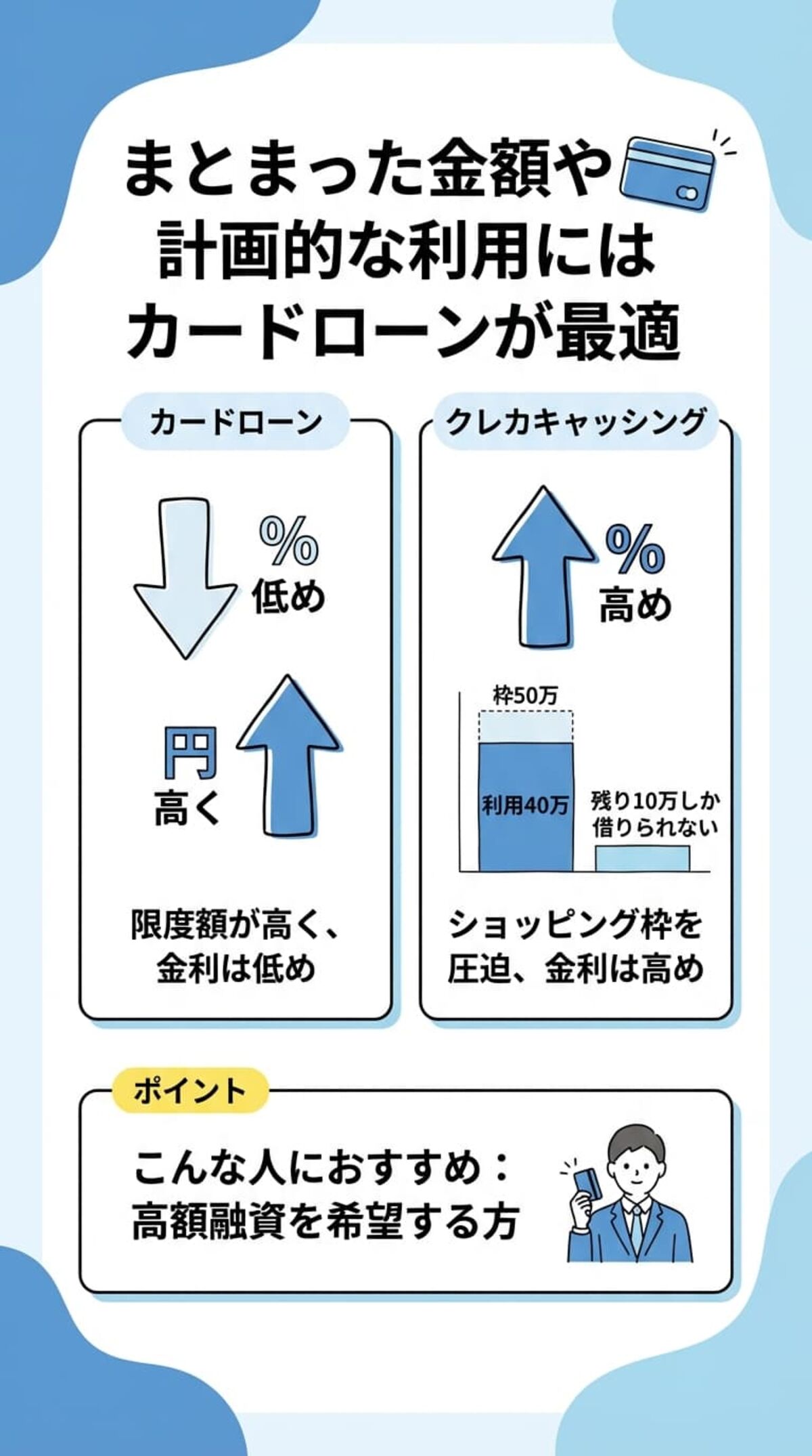 カードローンとクレカキャッシングの違い