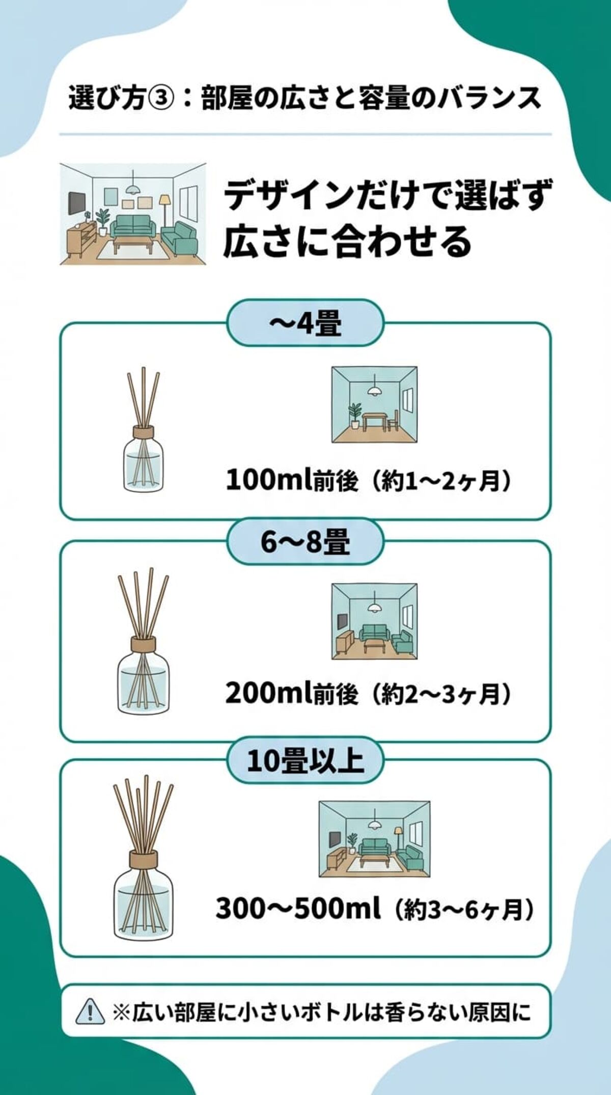 広さに合わせて選ぶ