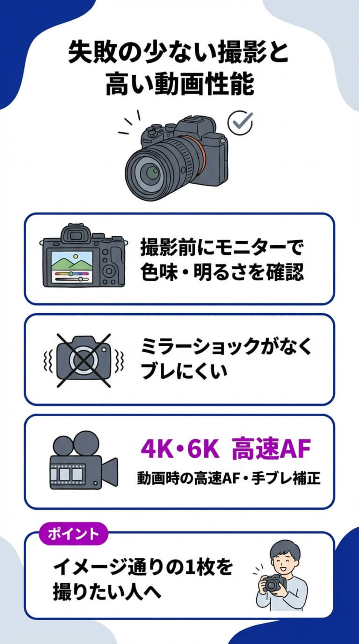 ミラーレス一眼カメラのメリット