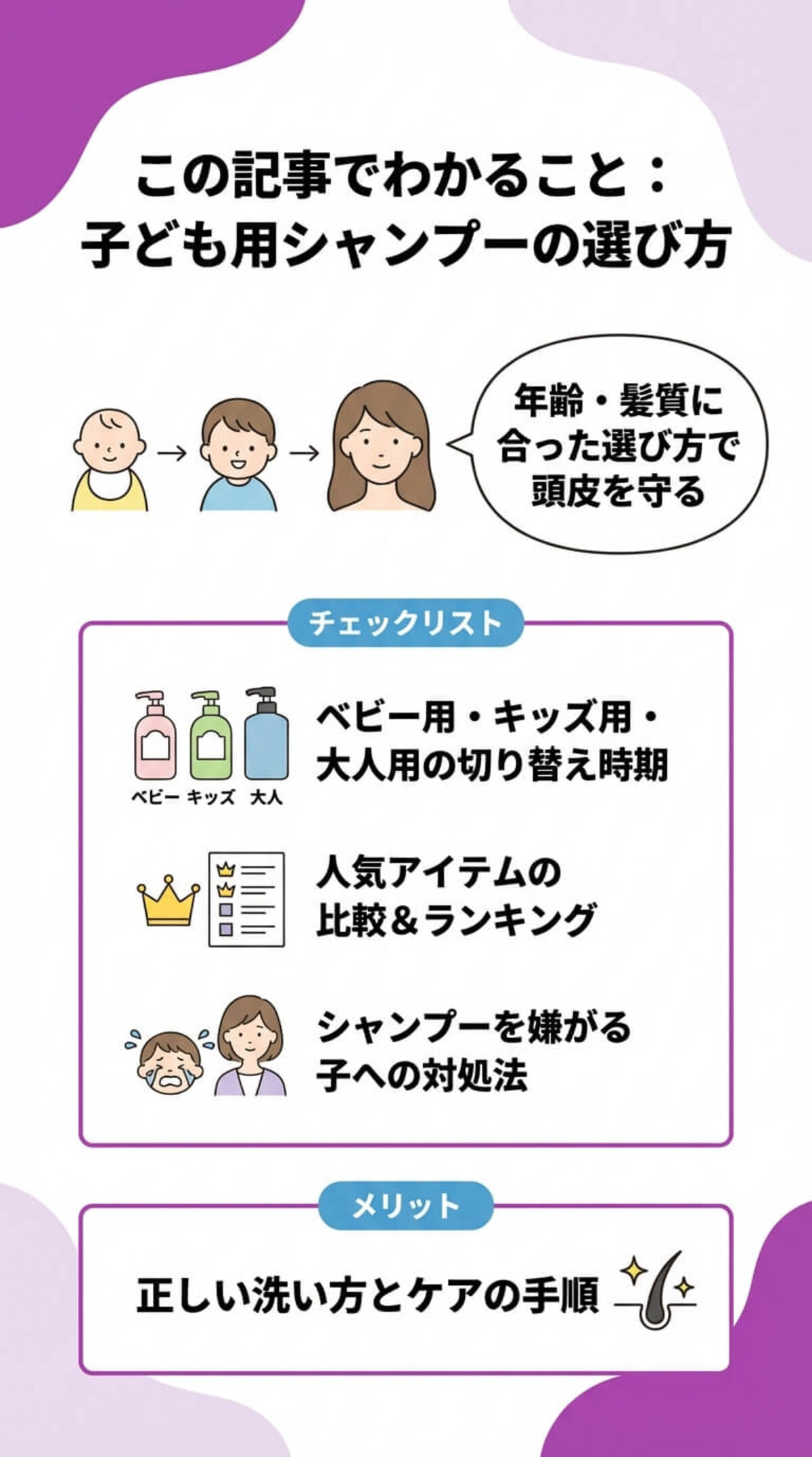 この記事でわかること