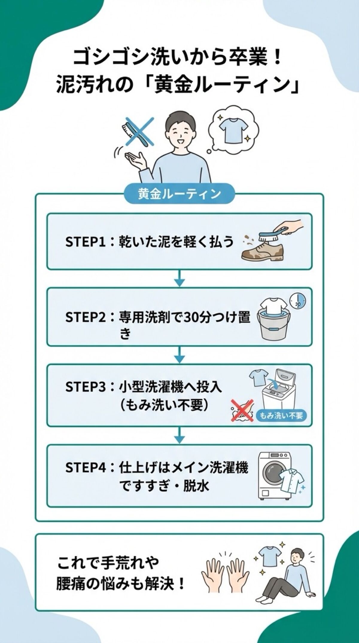ゴシゴシ洗いから卒業！泥汚れの「黄金ルーティン」