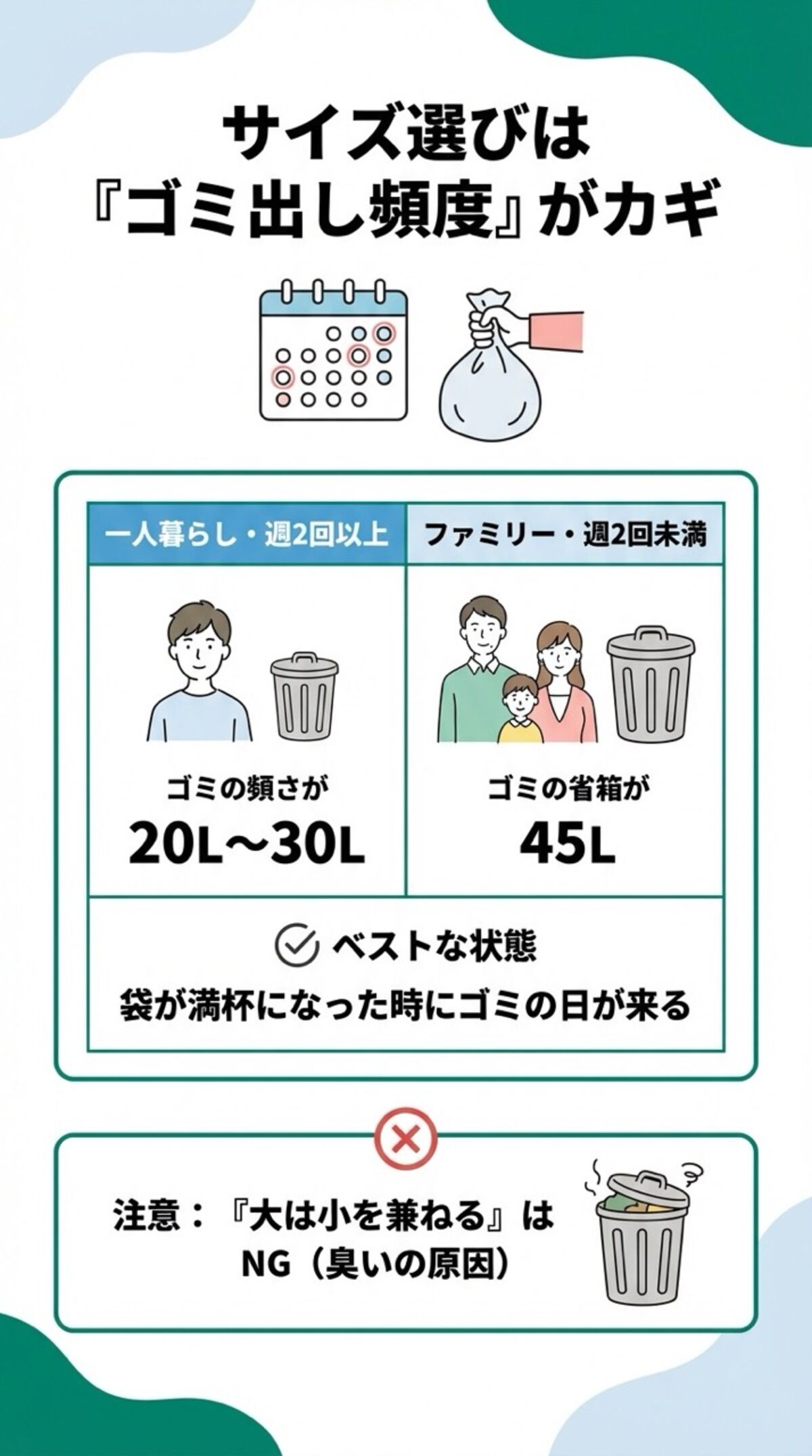 サイズ選びはゴミ出し頻度がカギ