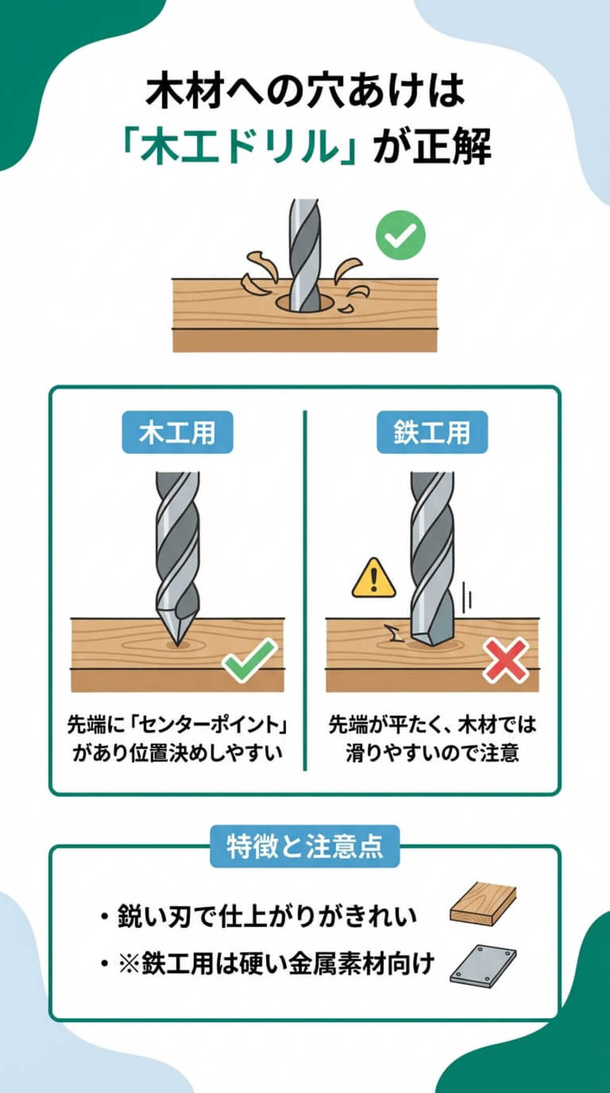 木工ドリルと鉄工ドリルの違い
