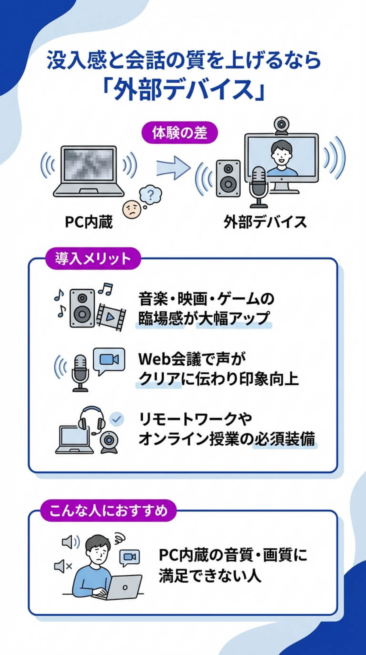 音響・映像デバイスの導入メリット