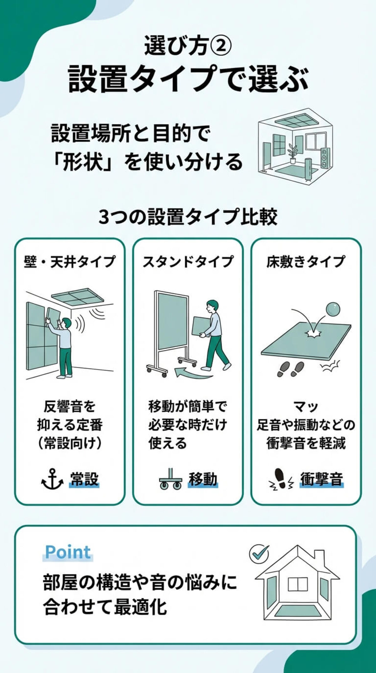選び方② 設置タイプで選ぶ