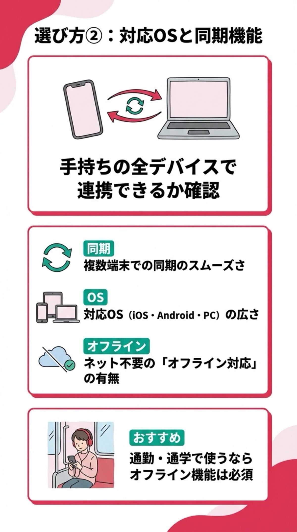 対応OSと同期機能