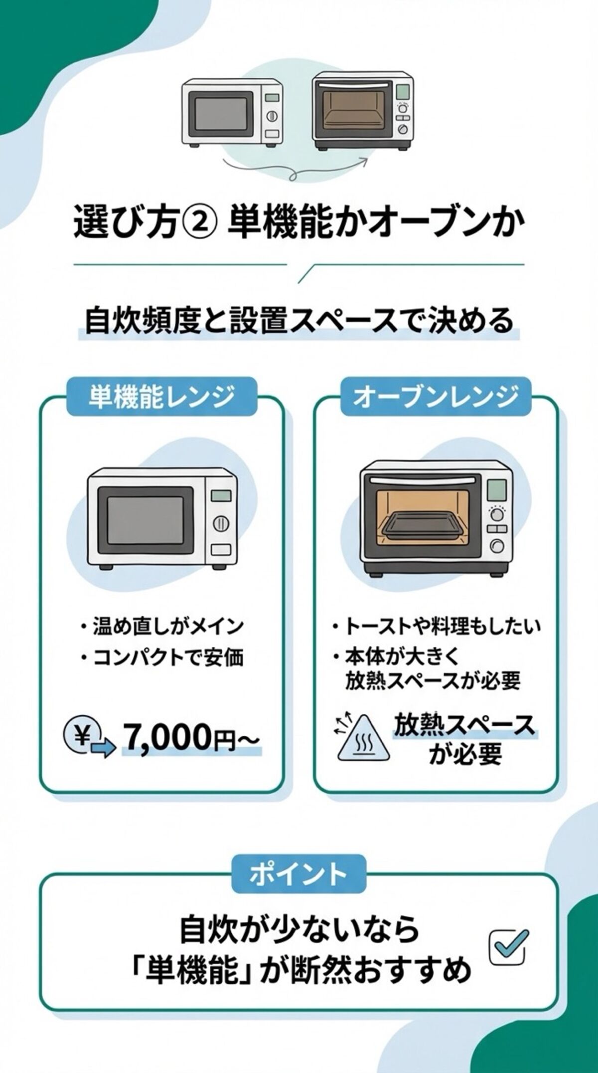 単機能かオーブンか
