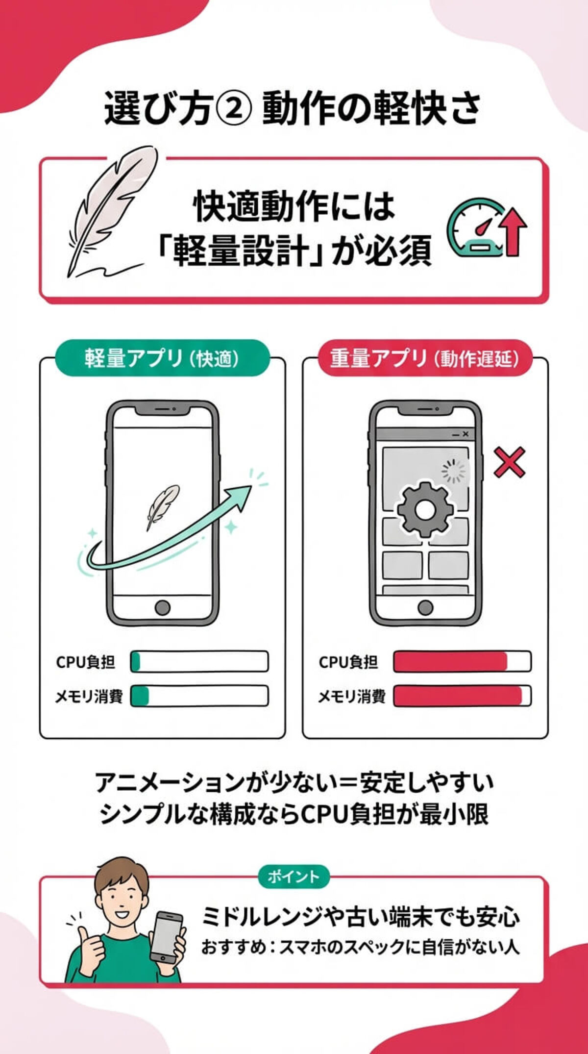 選び方② 動作の軽快さ