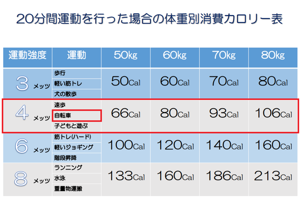 エアロバイク