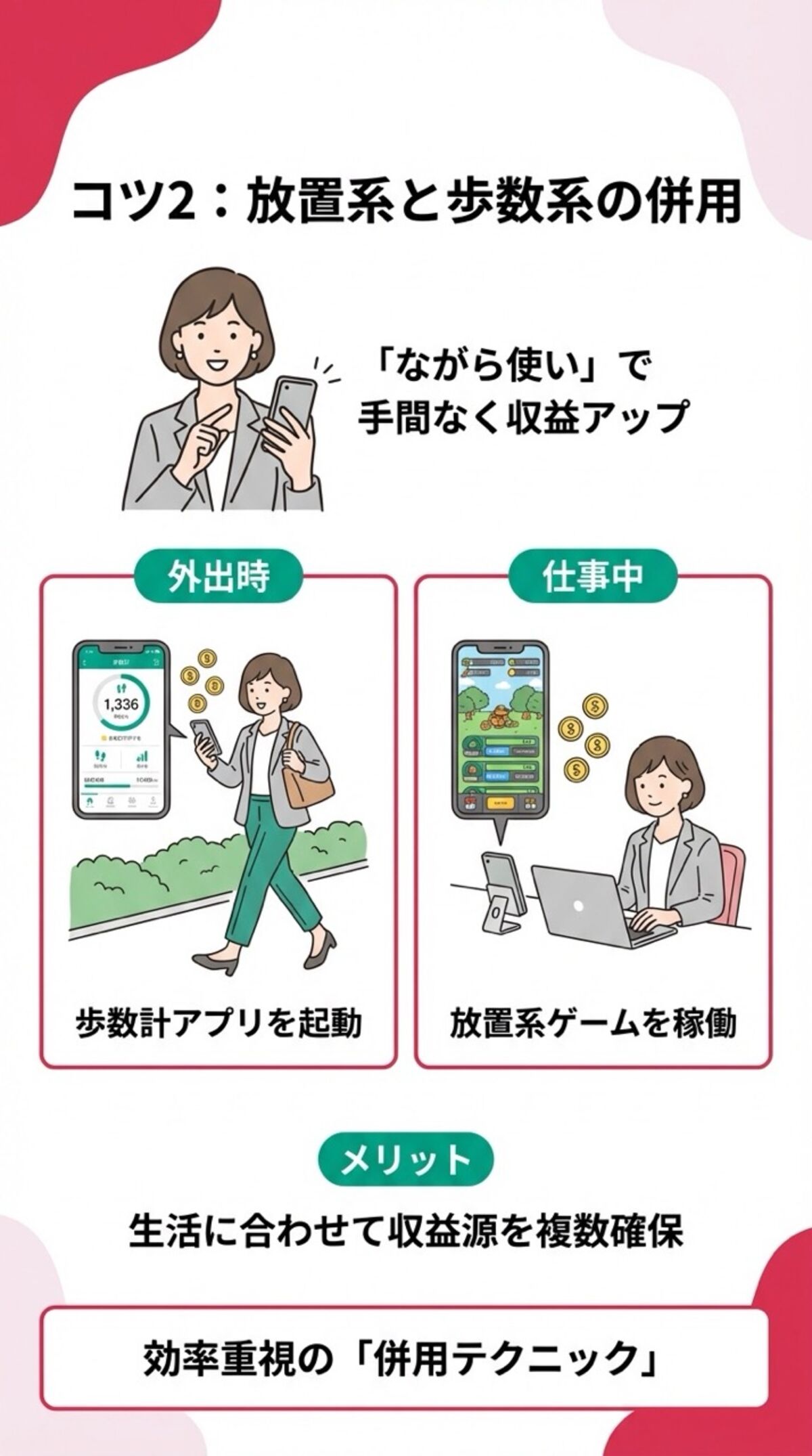 放置系と歩数計の併用