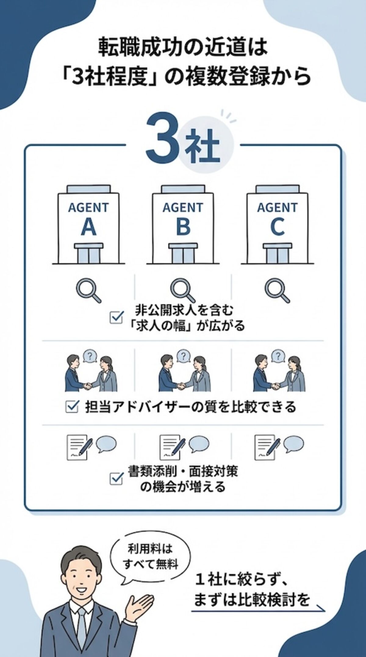 複数の転職エージェントに登録する