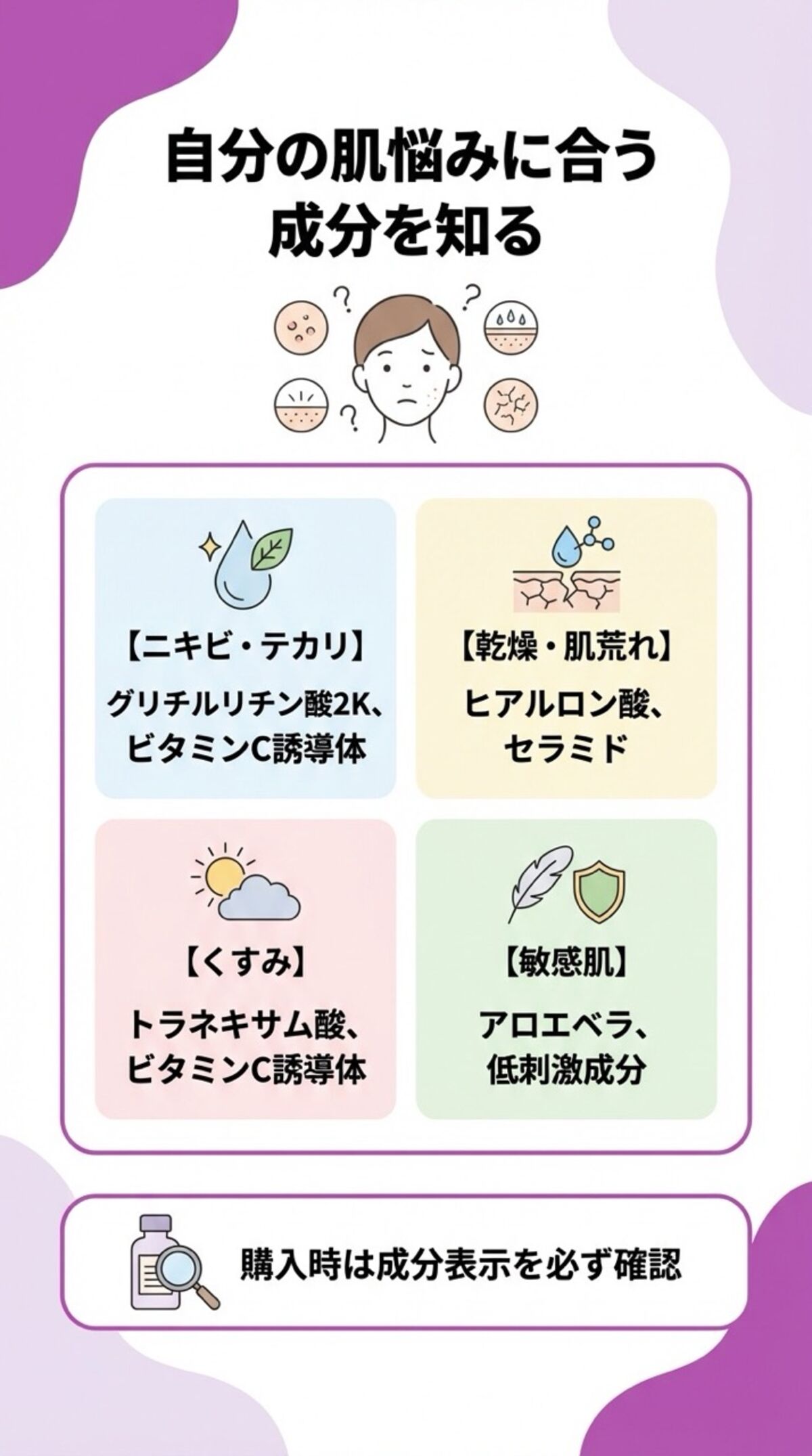 自分の肌悩みに合う成分を知る