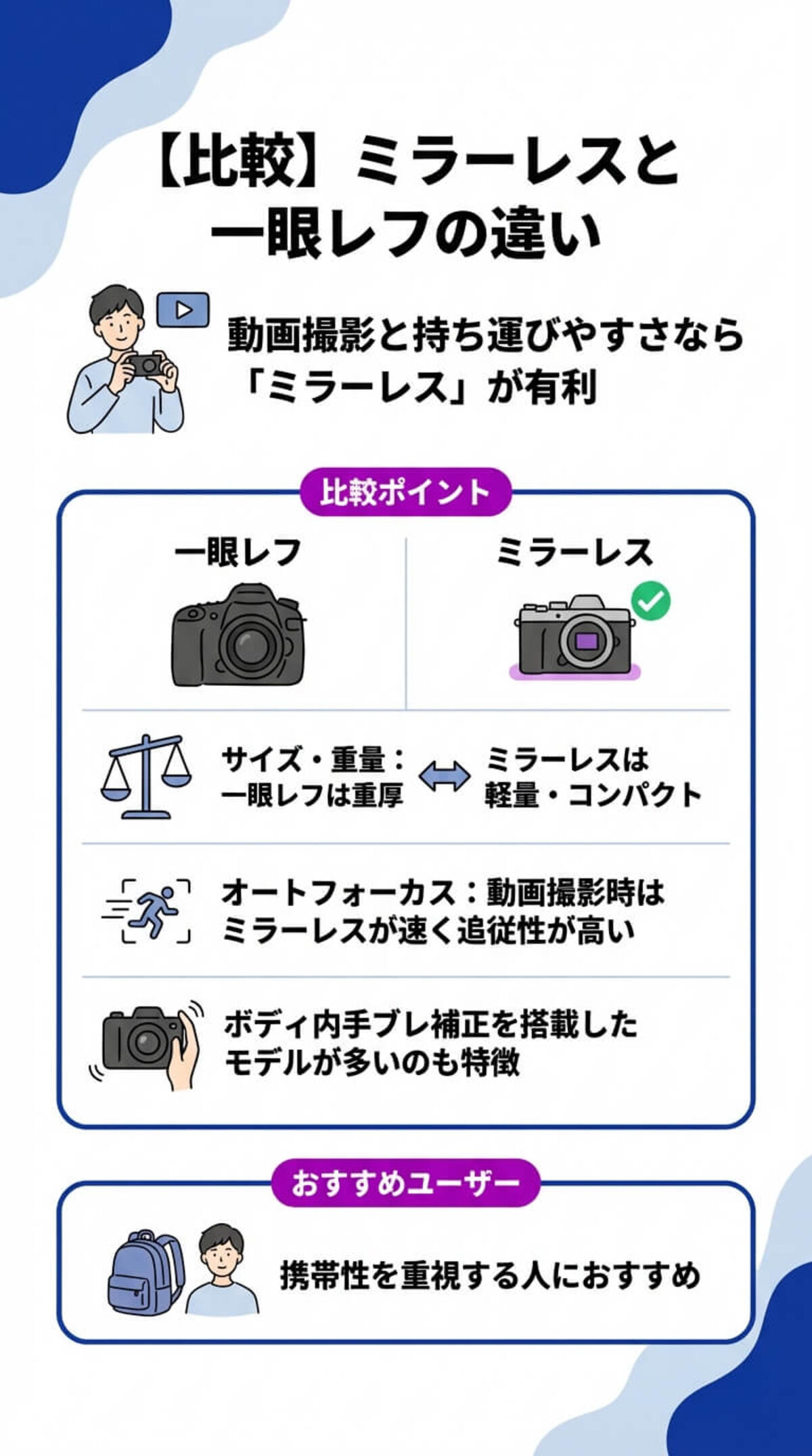 【比較】ミラーレスと一眼レフの違い