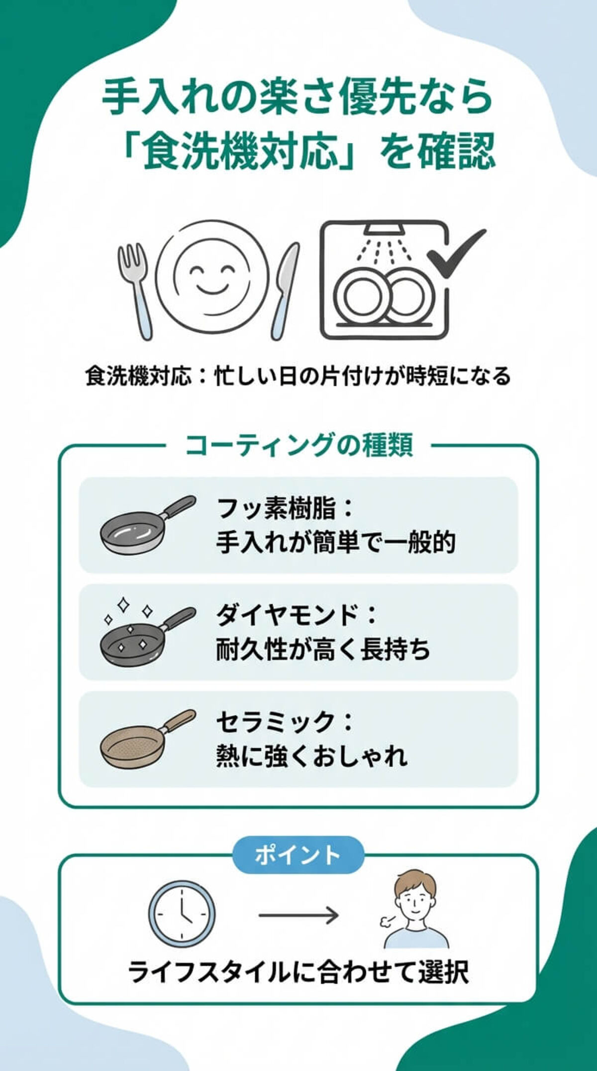 選び方② 食洗機対応とコーティング