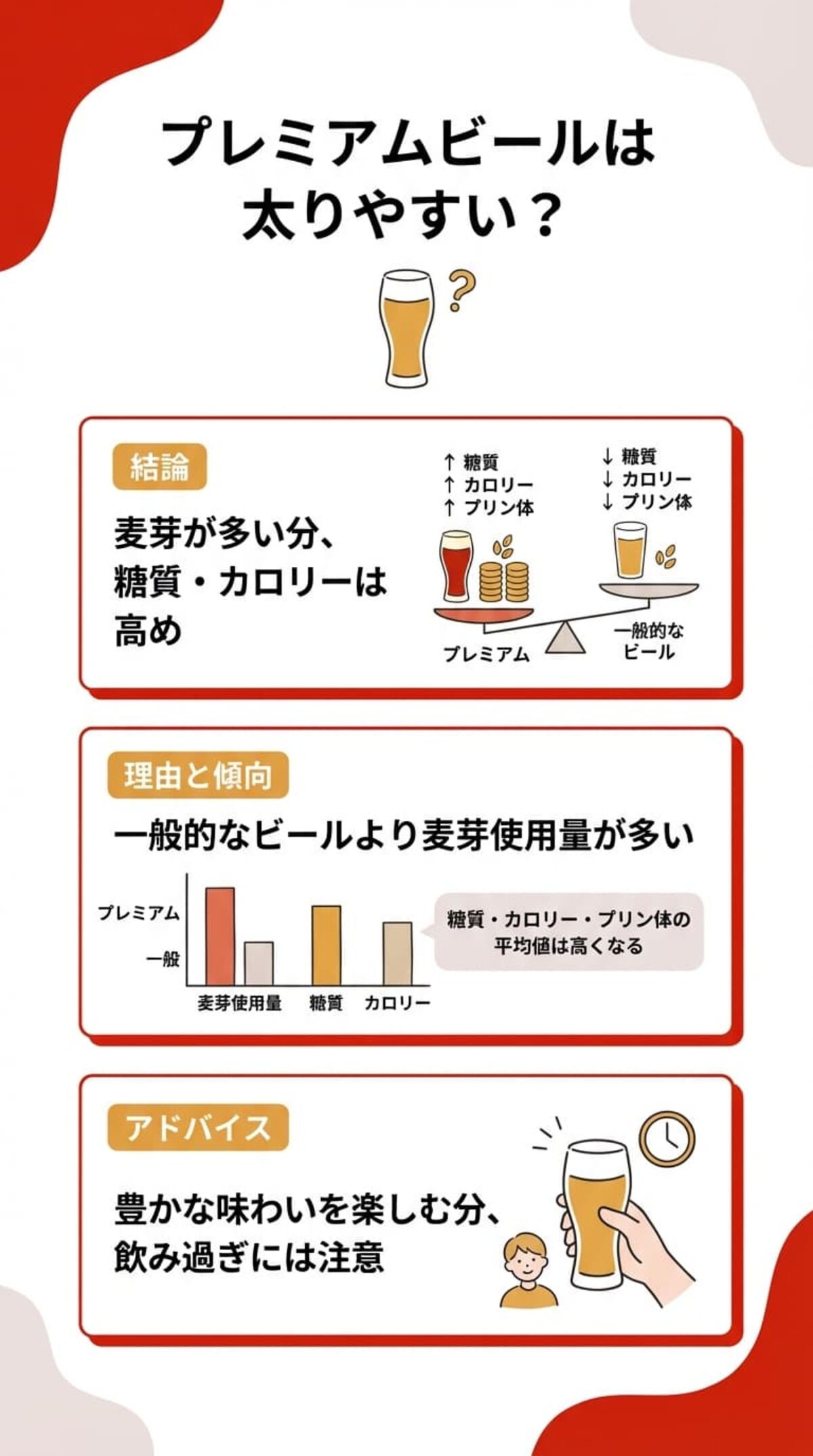 プレミアムビールは太りやすい？