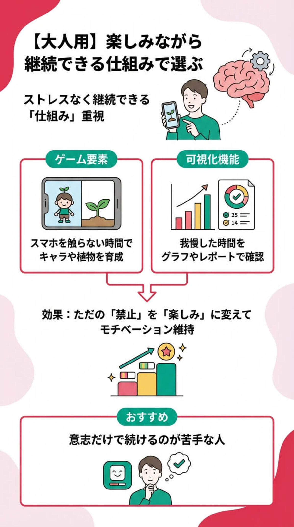 楽しみながら継続できる仕組みで選ぶ