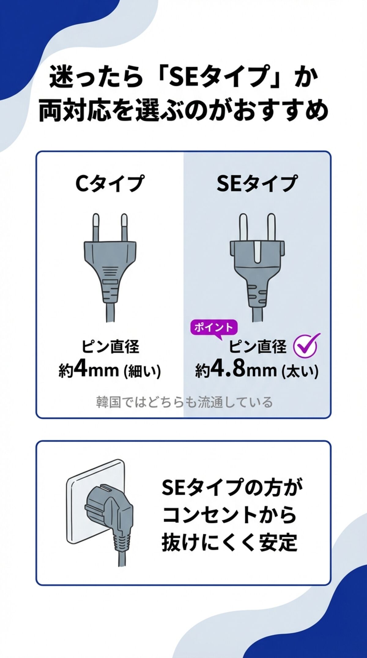 迷ったらSEタイプか両対応を選ぶのがおすすめ