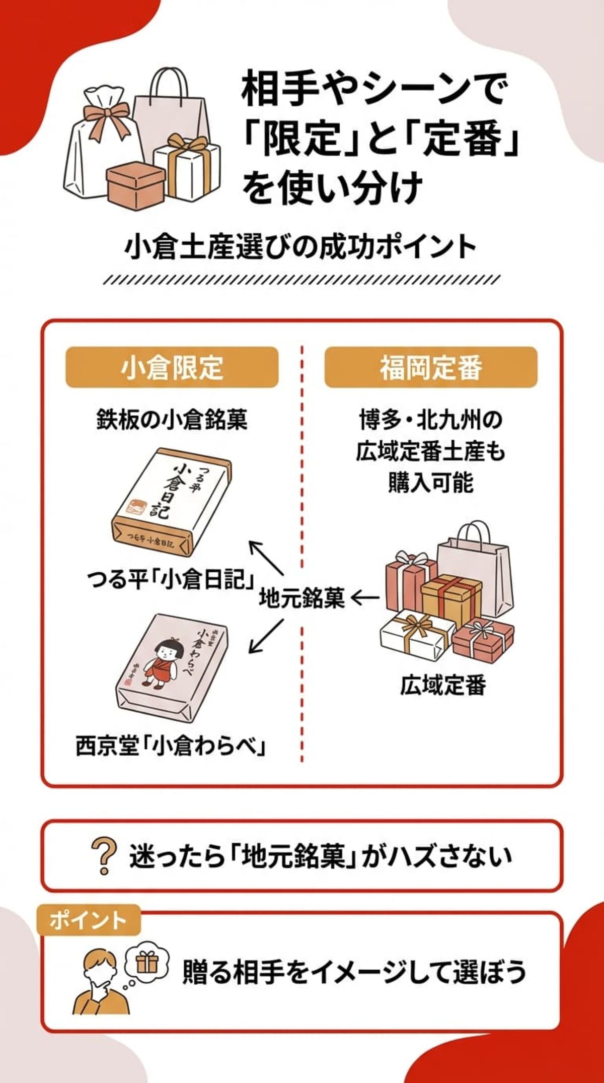小倉土産選びの成功ポイント