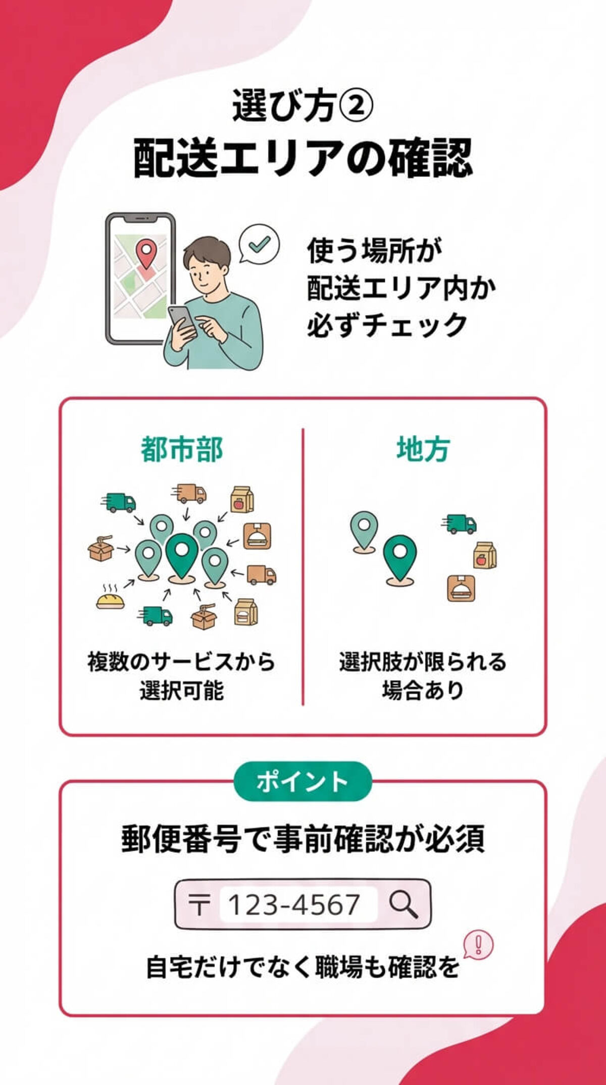 選び方② 配送エリアの確認
