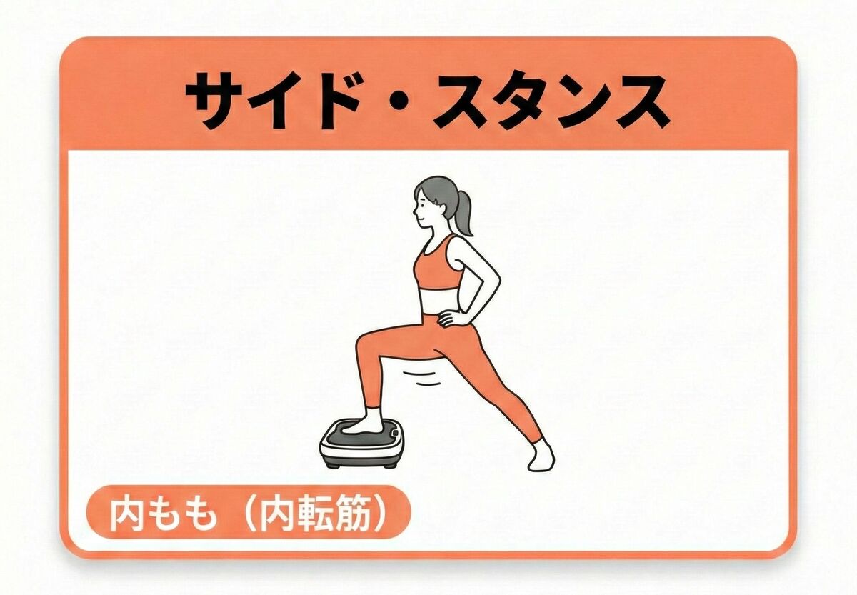 サイド・スタンス