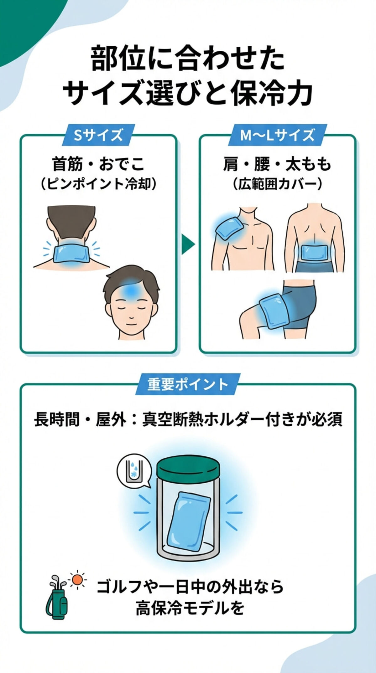 選び方② サイズと保冷力