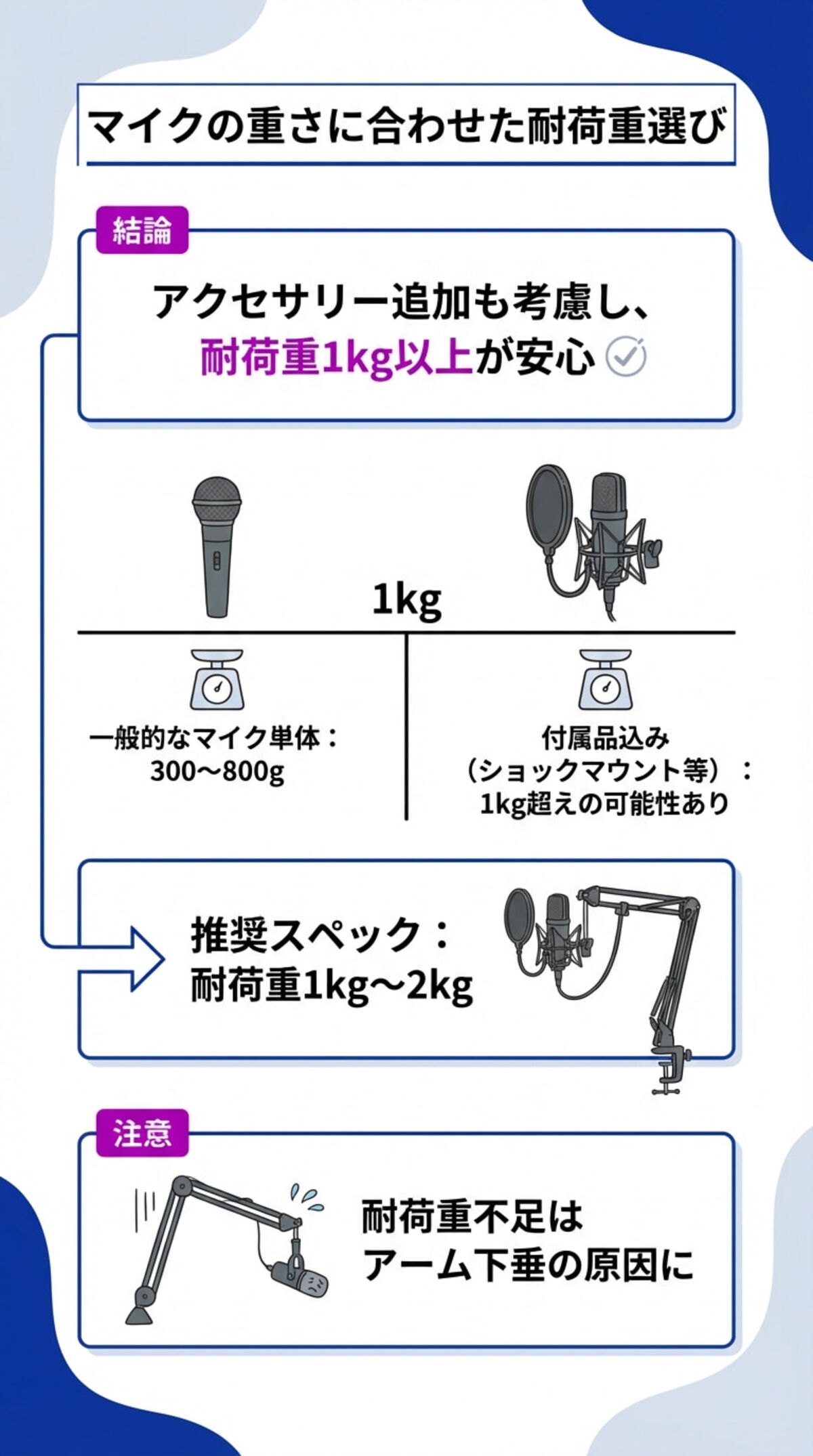 マイクの重さに合わせた耐荷重選び