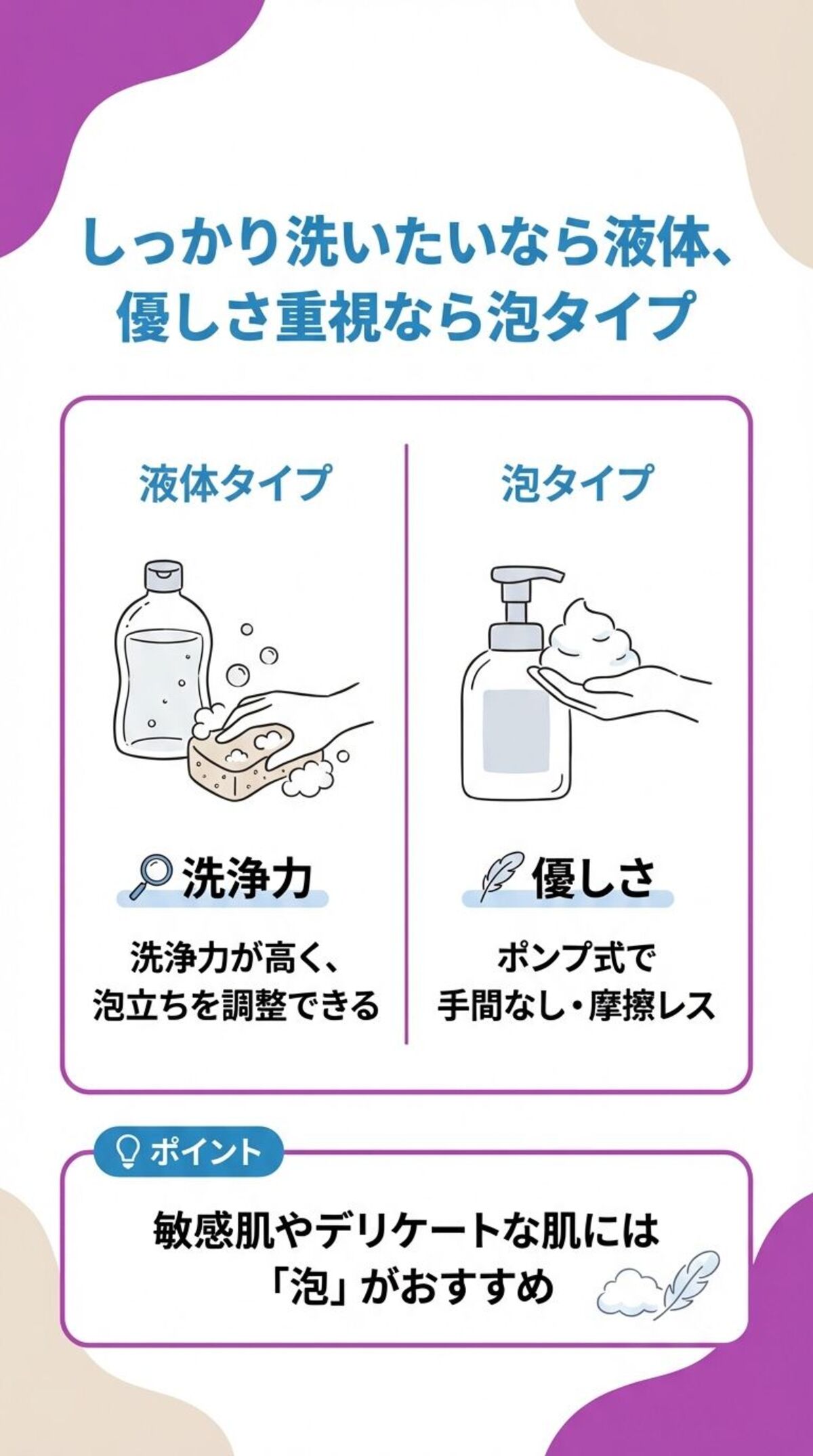 ボディソープの選び方