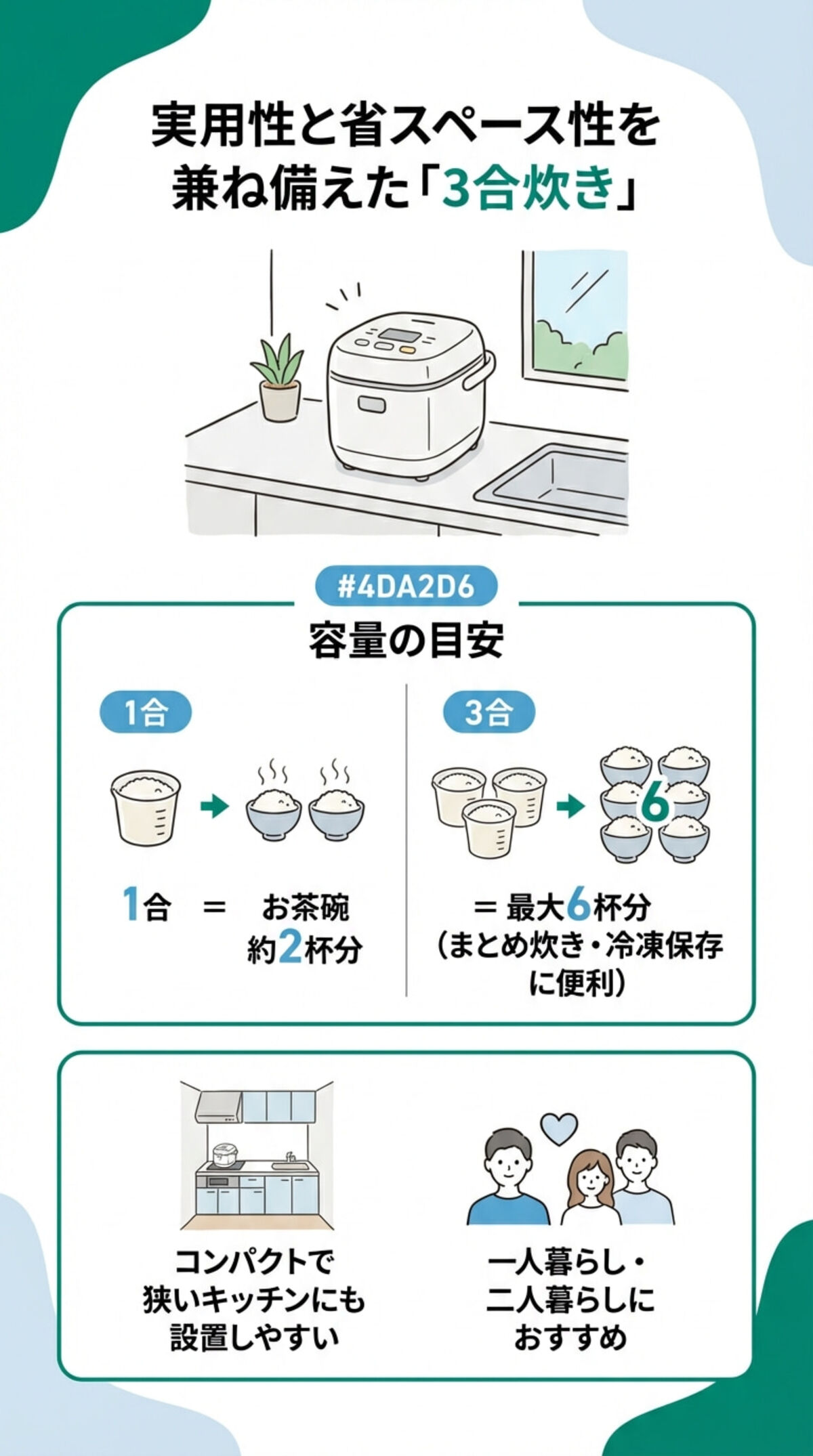 実用性と省スペース性を兼ね備えた3合炊き