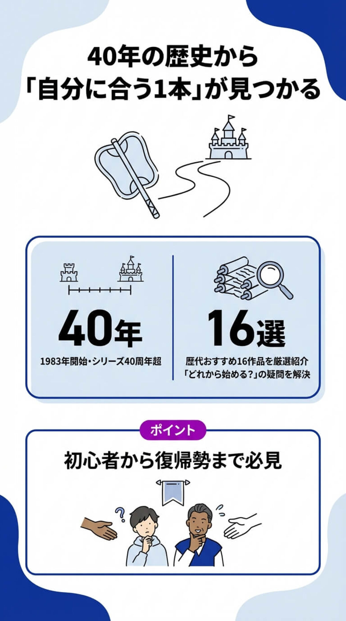 この記事でわかること
