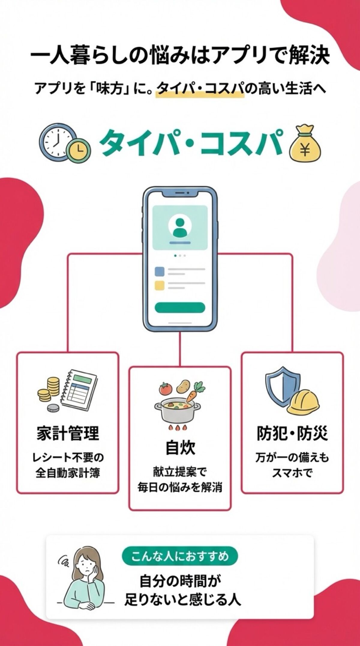 一人暮らしの悩みはアプリで解決