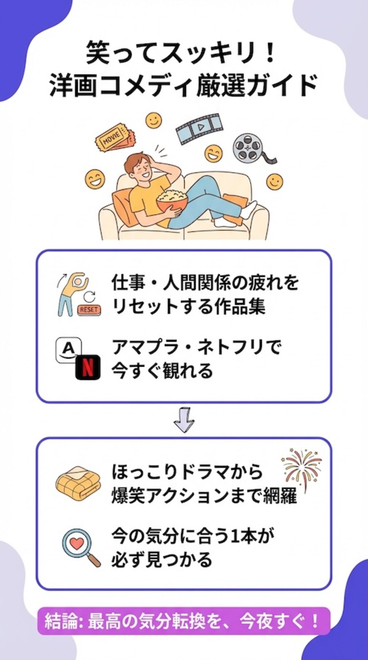 この記事からわかること