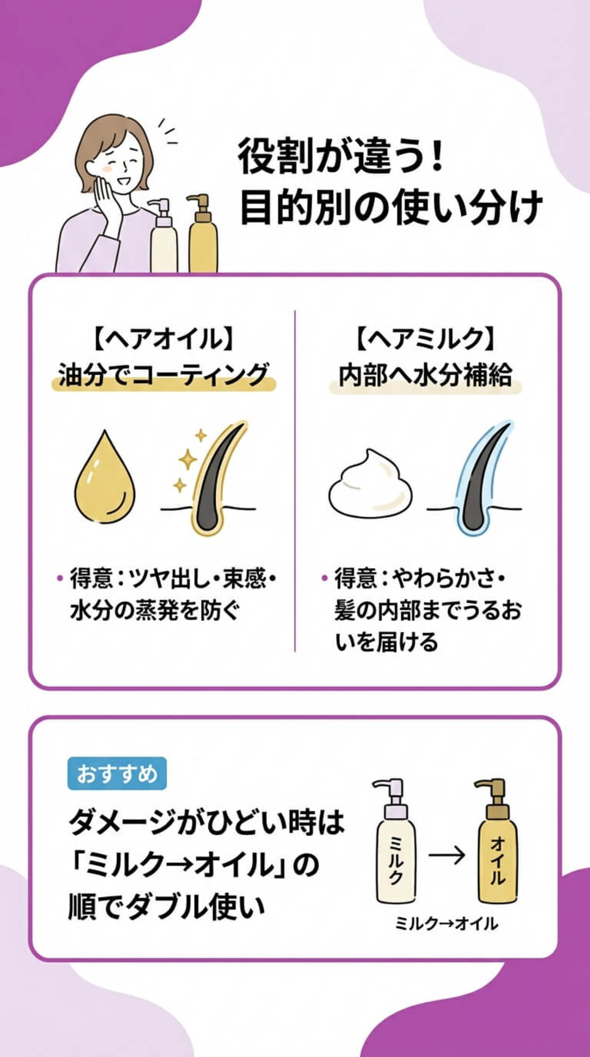 疑問解消：ヘアオイルとヘアミルクの違い