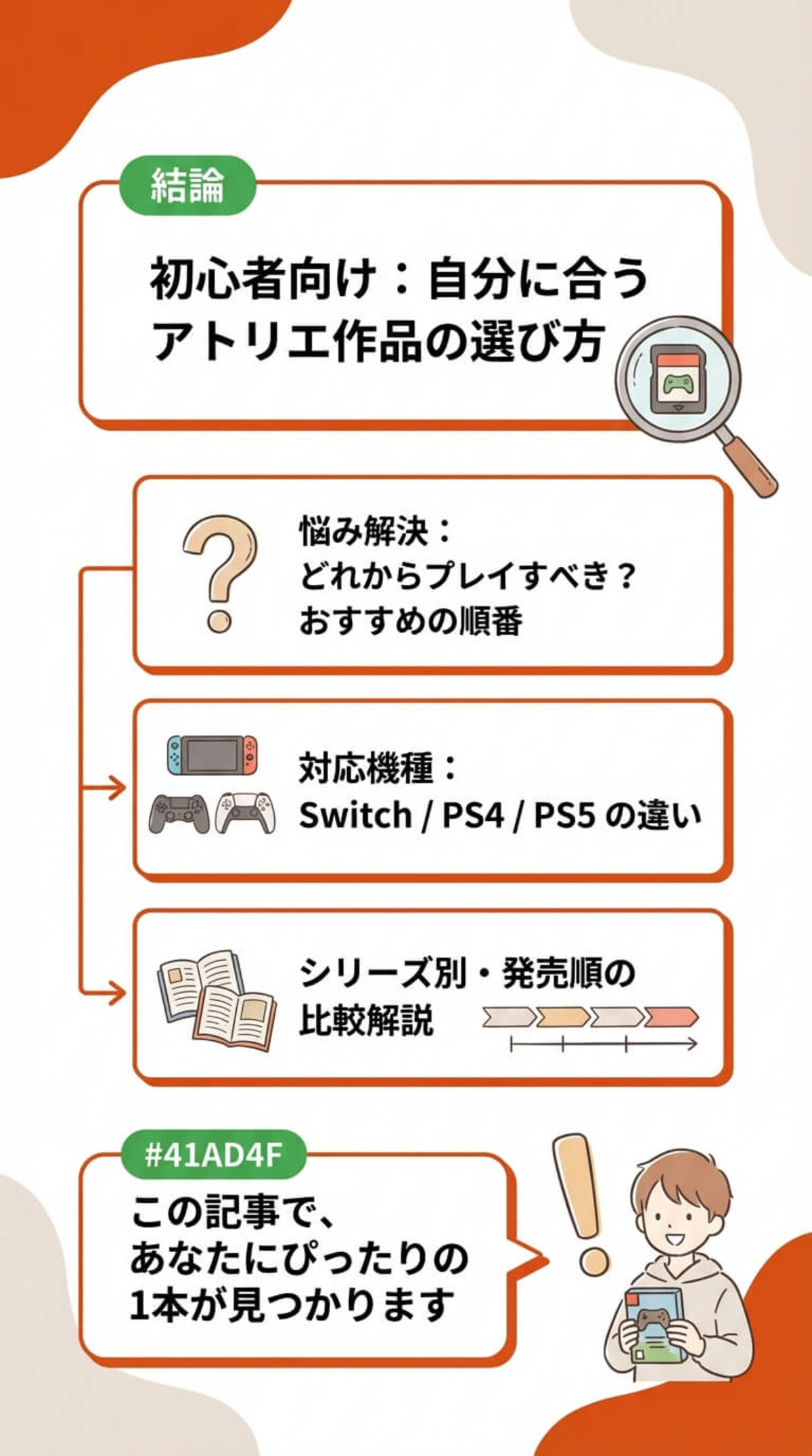 この記事でわかること