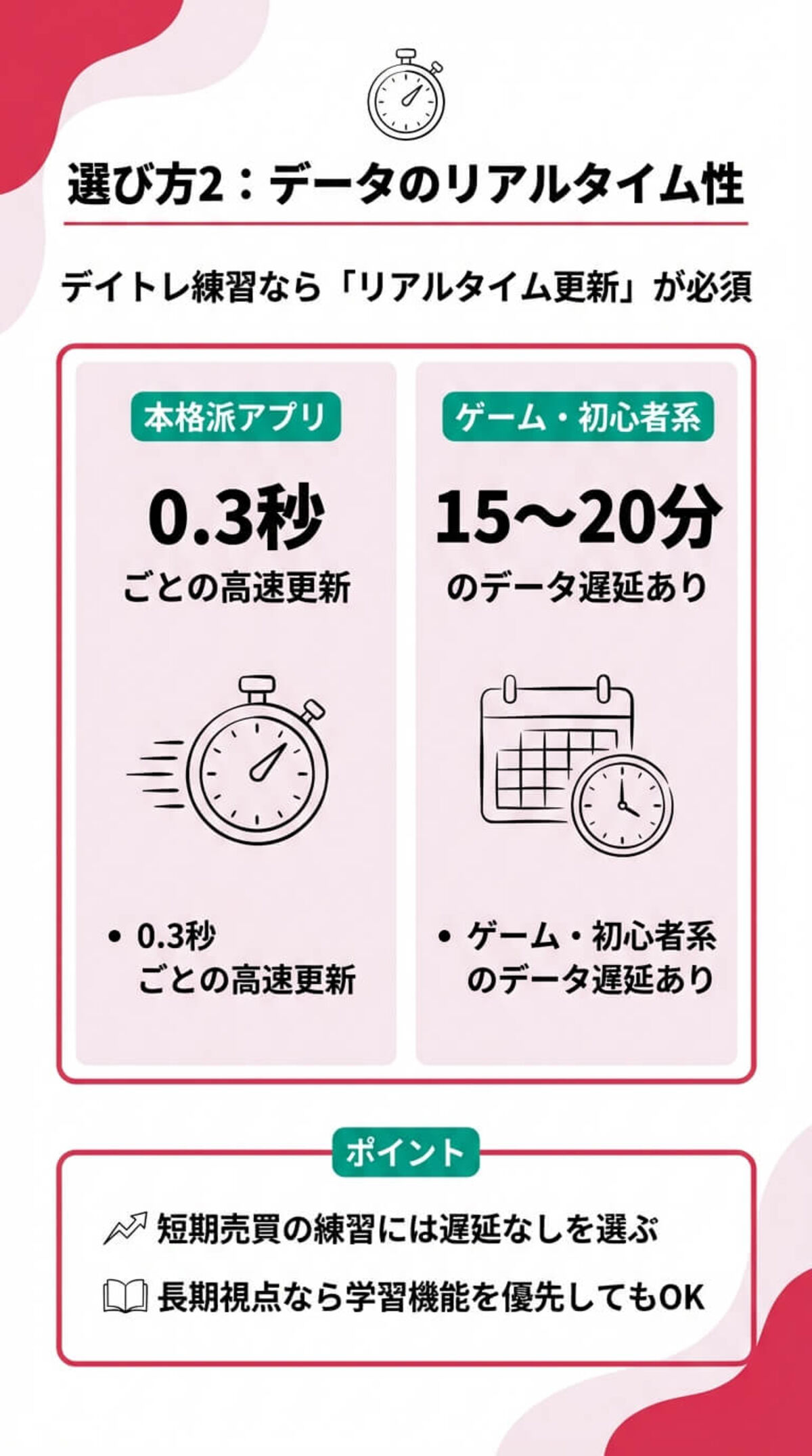 選び方2：株価データのリアルタイム性