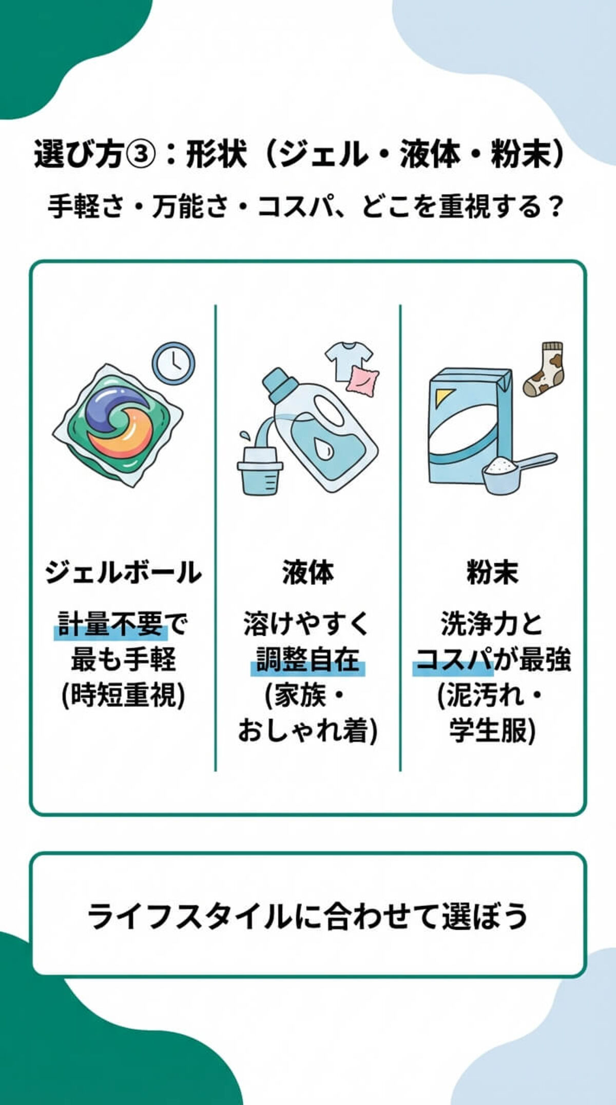 選び方③：形状（ジェル・液体・粉末）