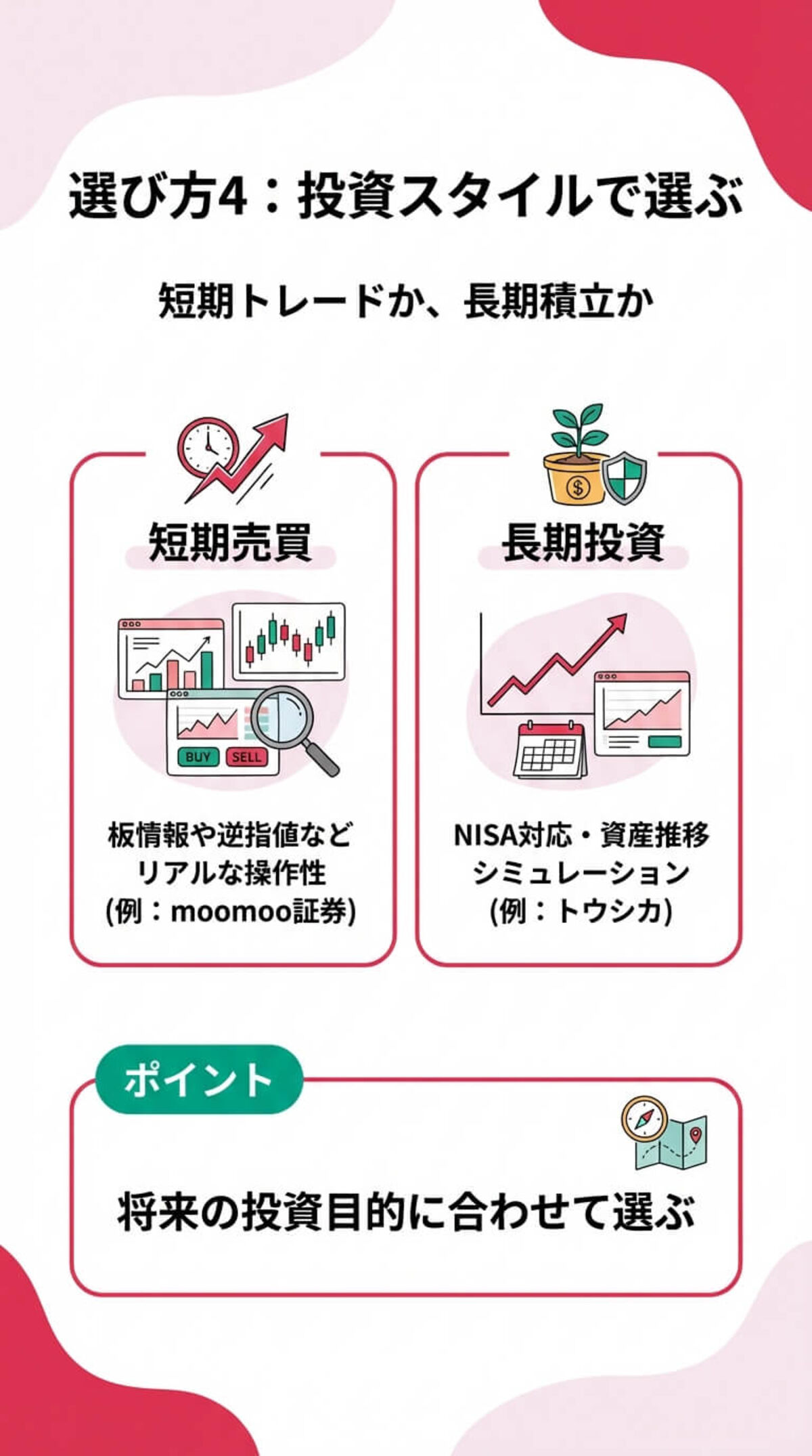 選び方4：投資スタイル（短期 vs 長期）