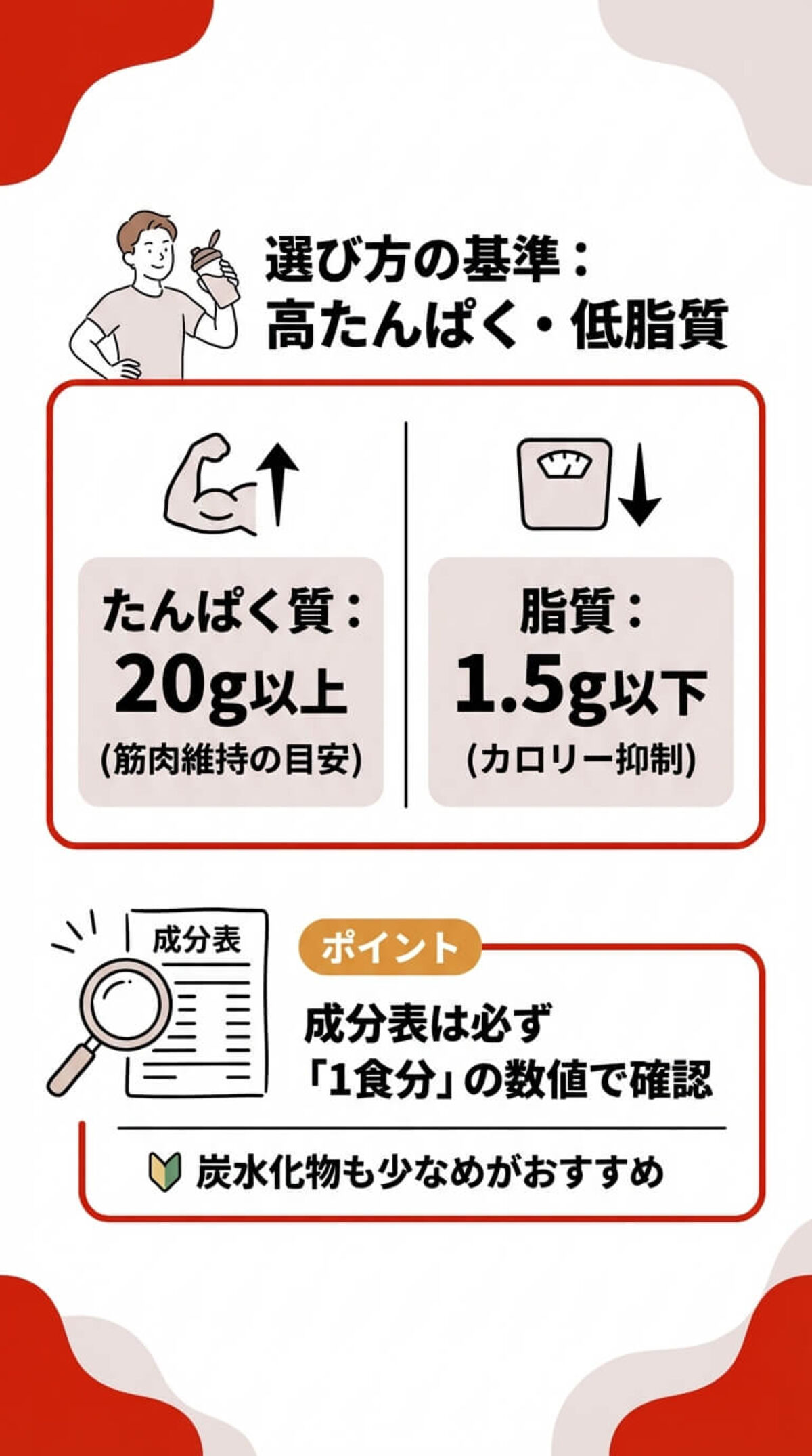 選び方② 成分基準は「タンパク質20g・脂質1.5g」