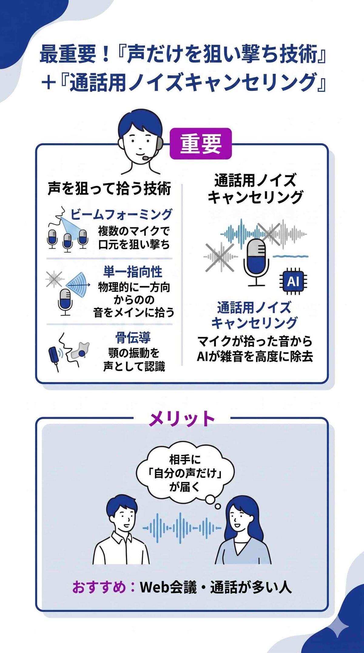 1. 最重要！「声だけを拾う技術」と「通話用ノイズキャンセリング」機能