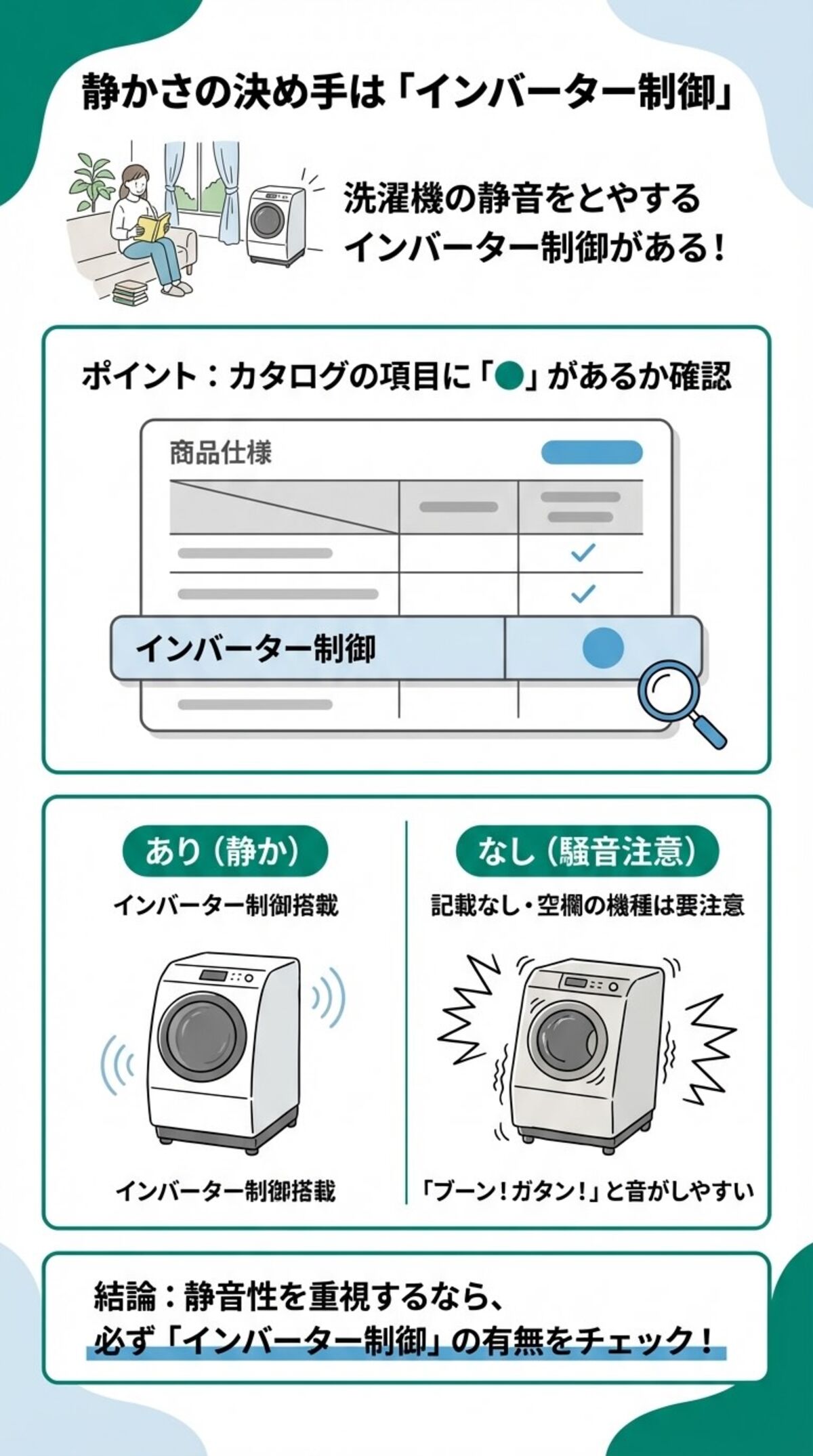 静かさの決め手はインバーター制御